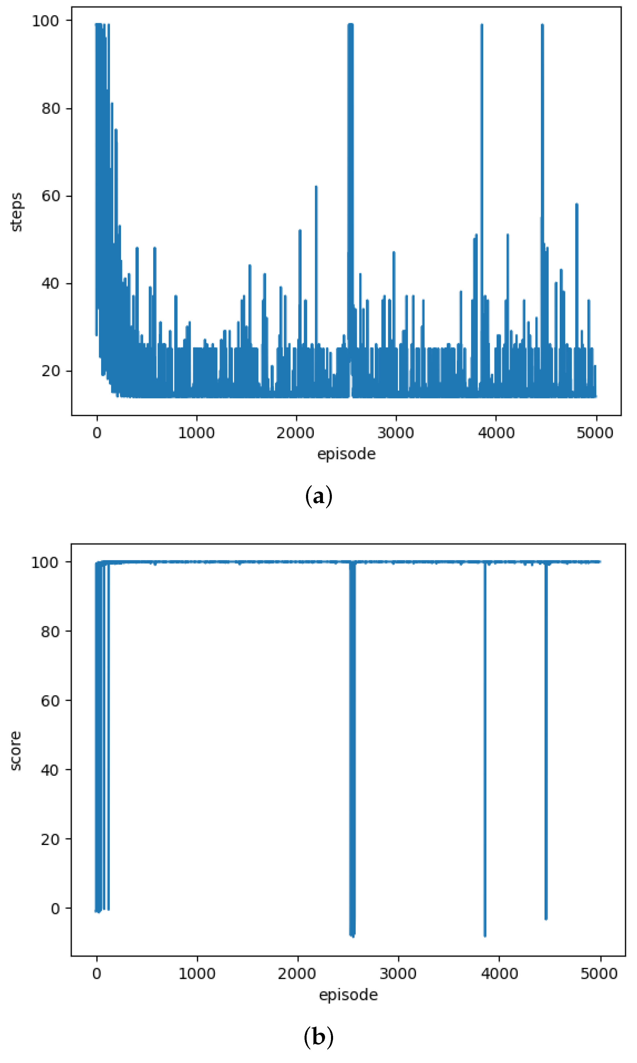 Electronics 13 04311 g014