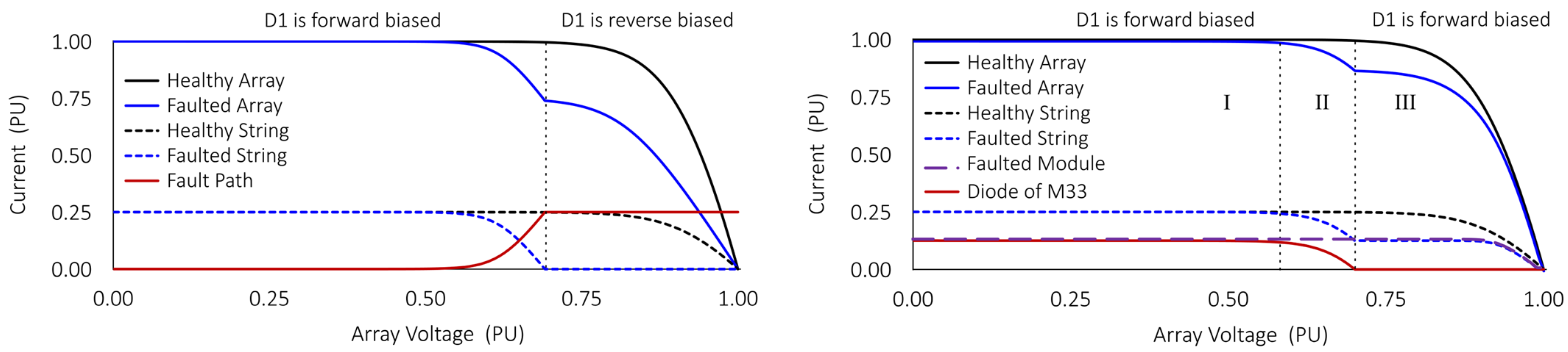 Electronics 13 04312 g005