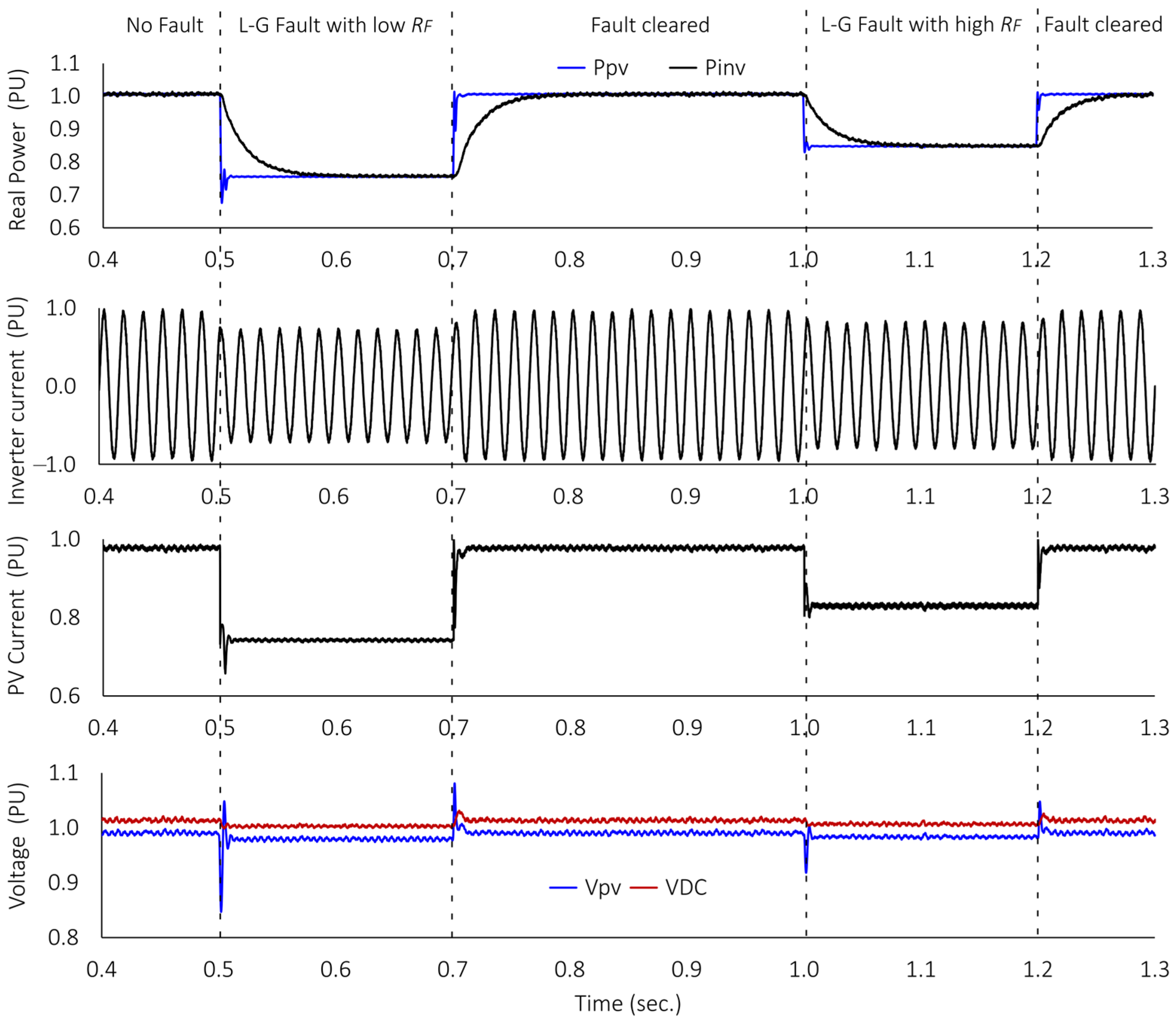 Electronics 13 04312 g008