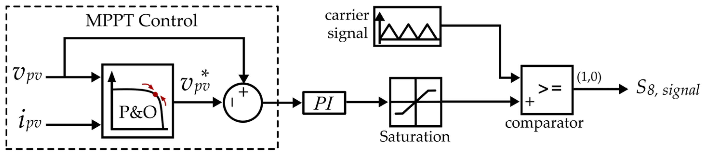 Electronics 13 04312 g017