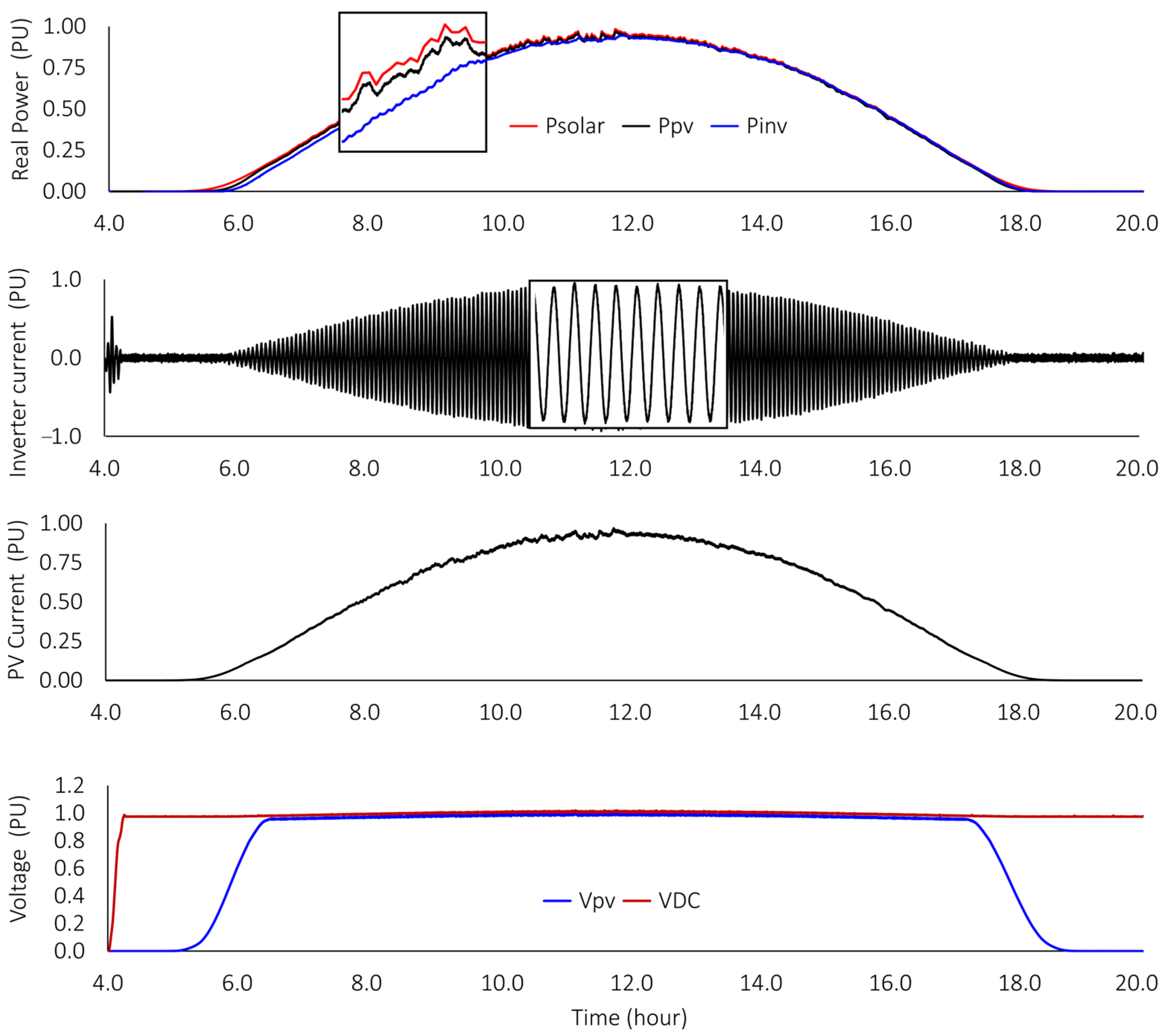Electronics 13 04312 g021