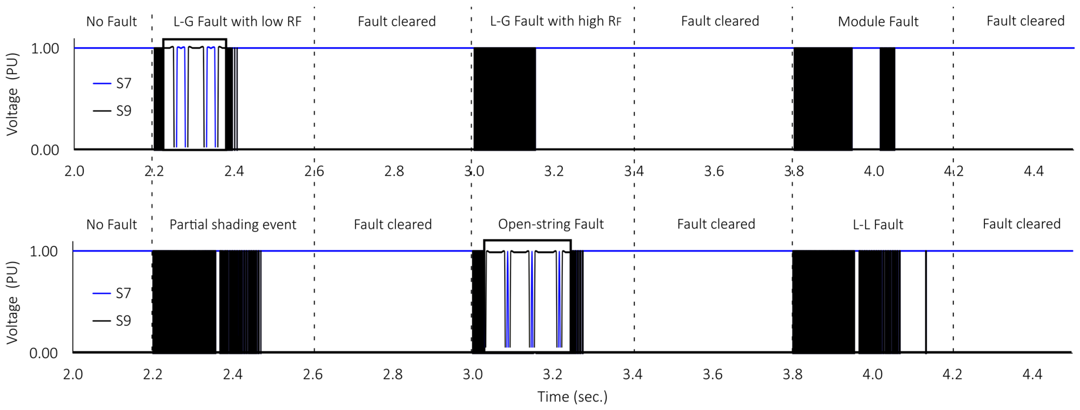 Electronics 13 04312 g024