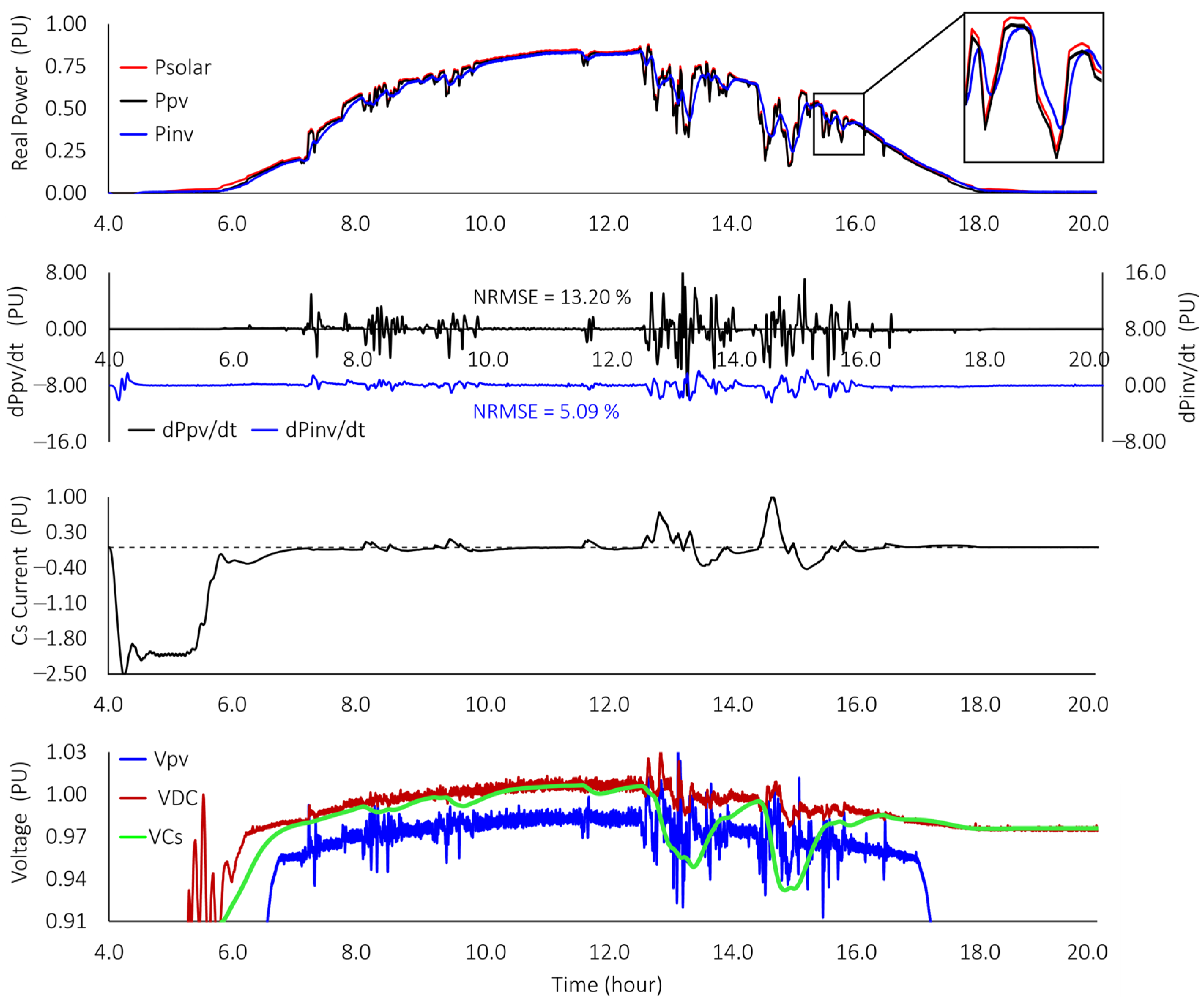 Electronics 13 04312 g027