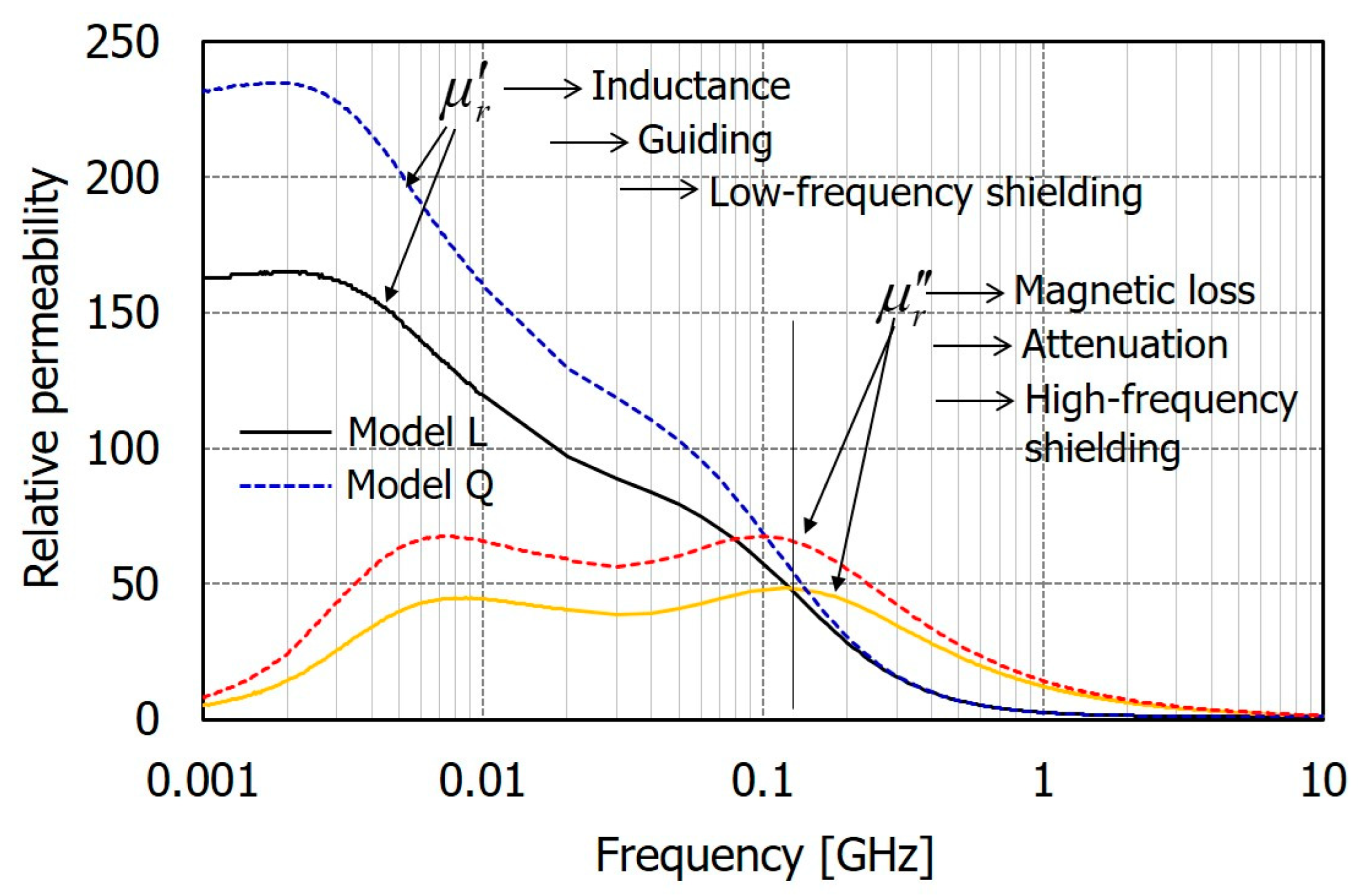 Electronics 13 04313 g007
