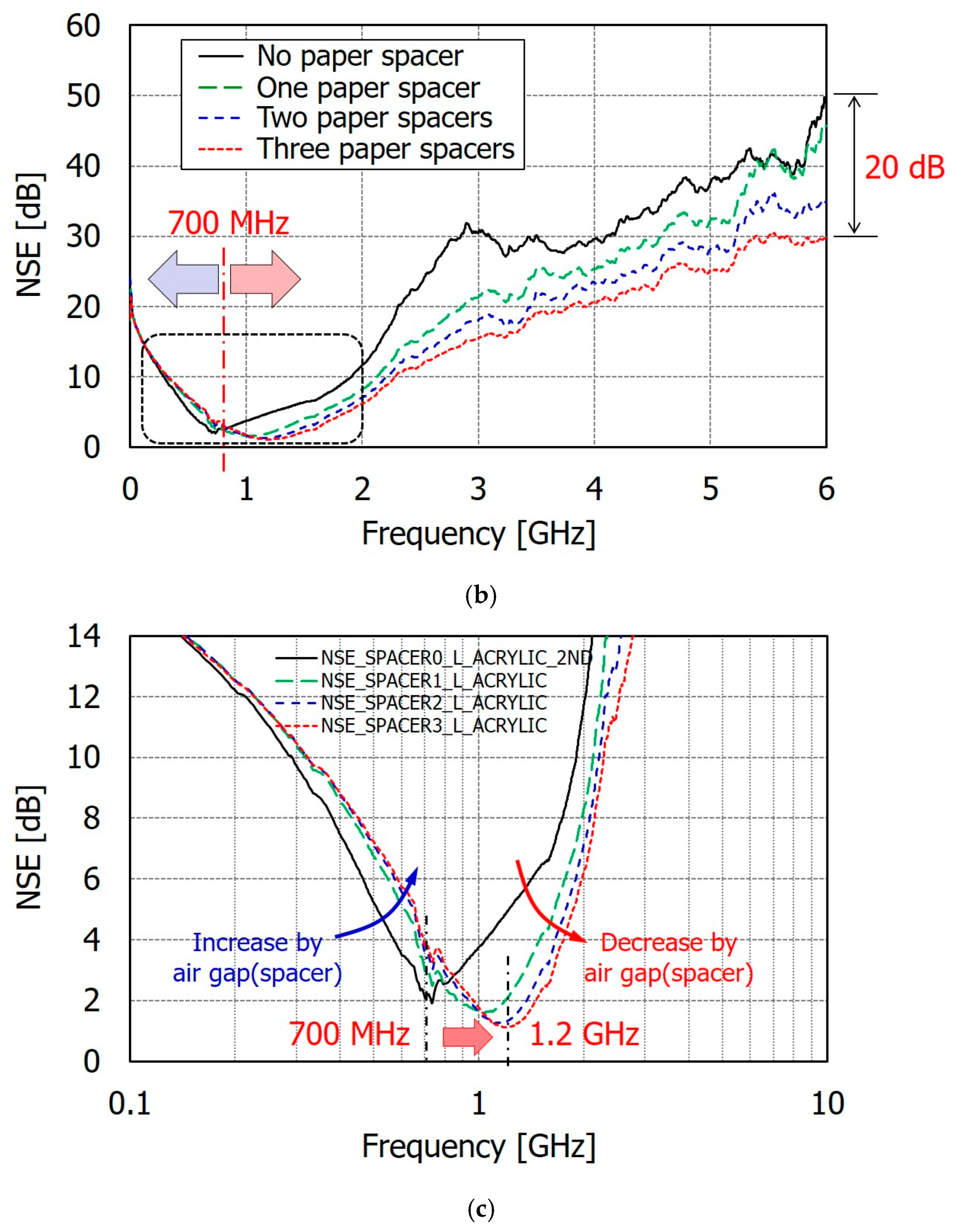 Electronics 13 04313 g011b