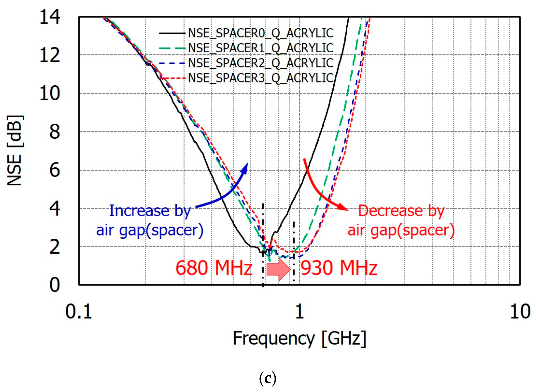 Electronics 13 04313 g013b