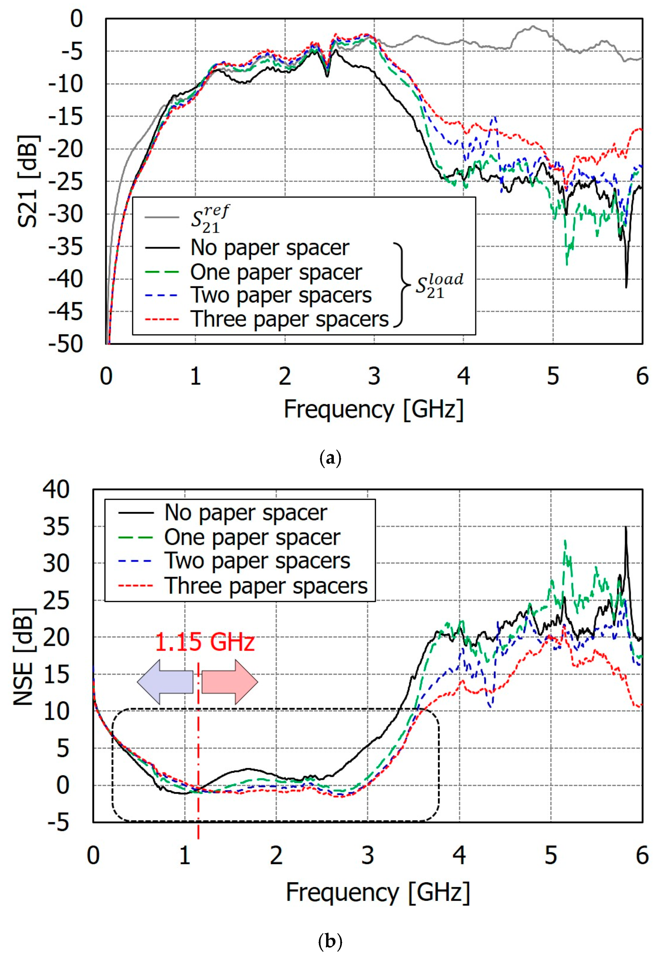 Electronics 13 04313 g014a