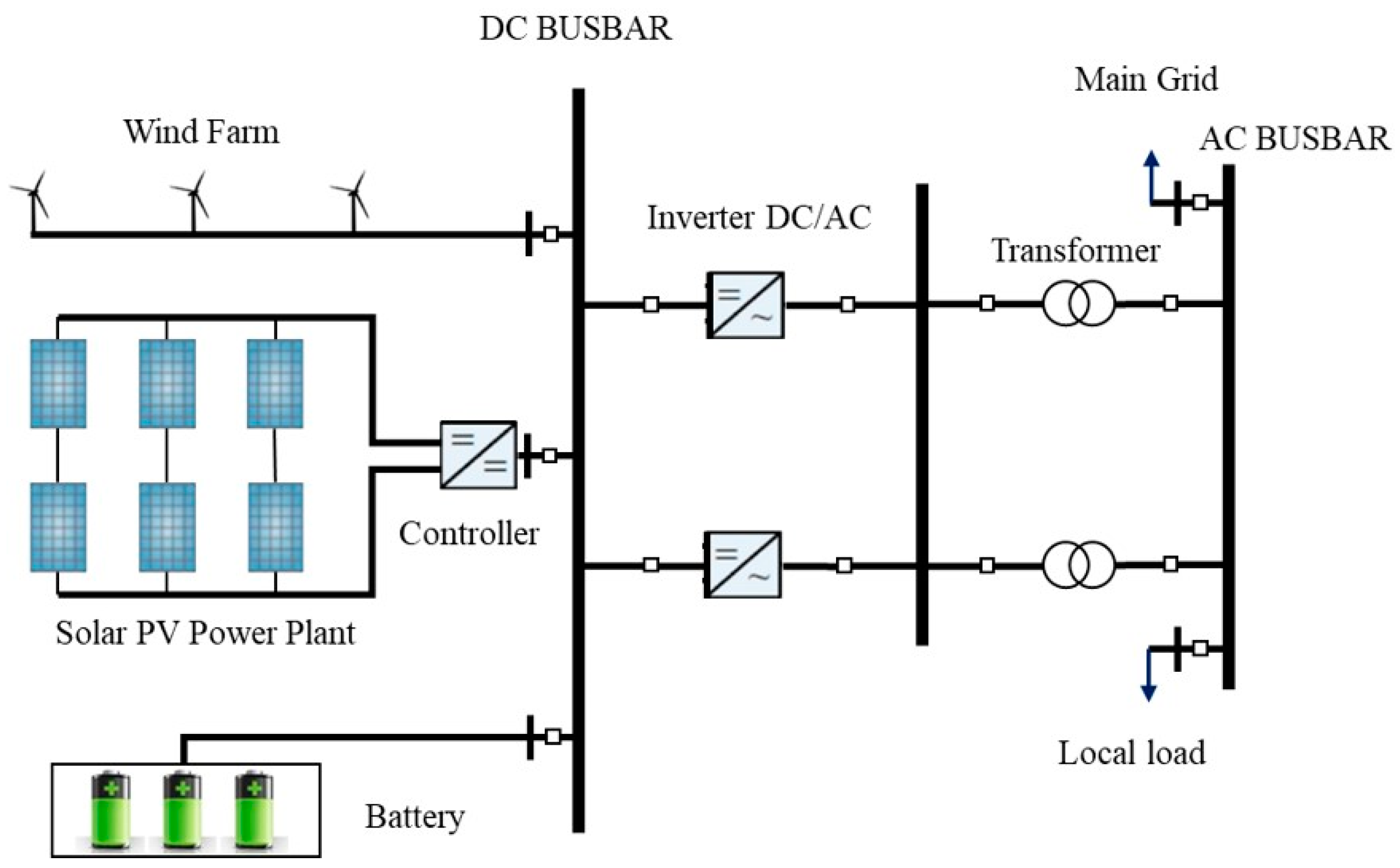 Electronics 13 04315 g001