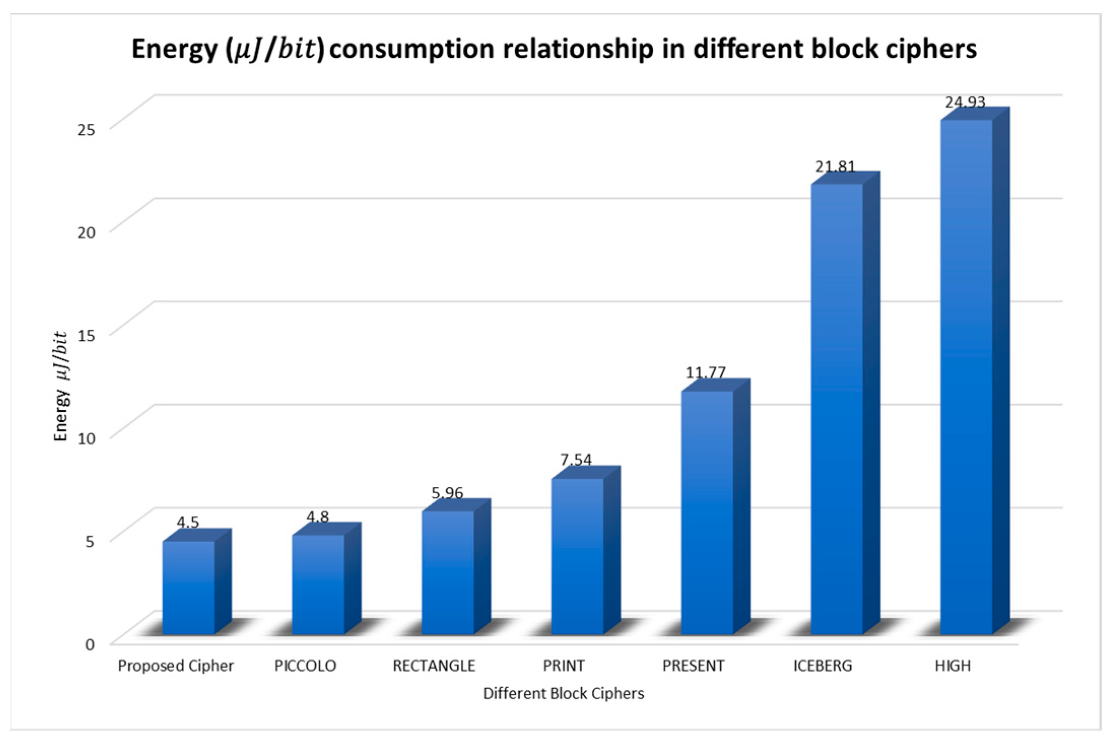 Electronics 13 04325 g011