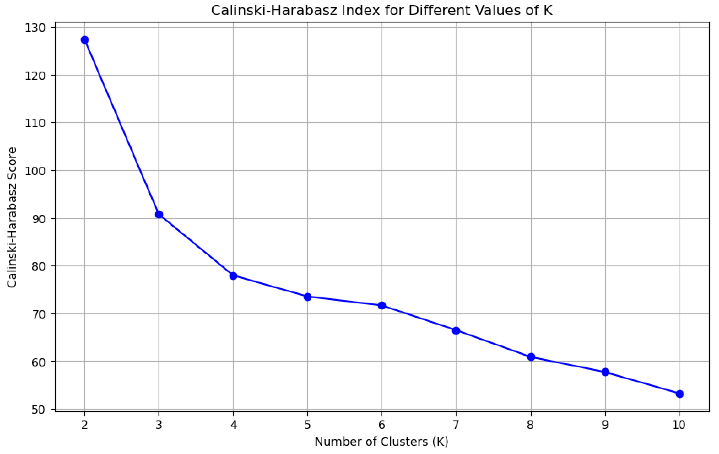 Electronics 13 04326 g004