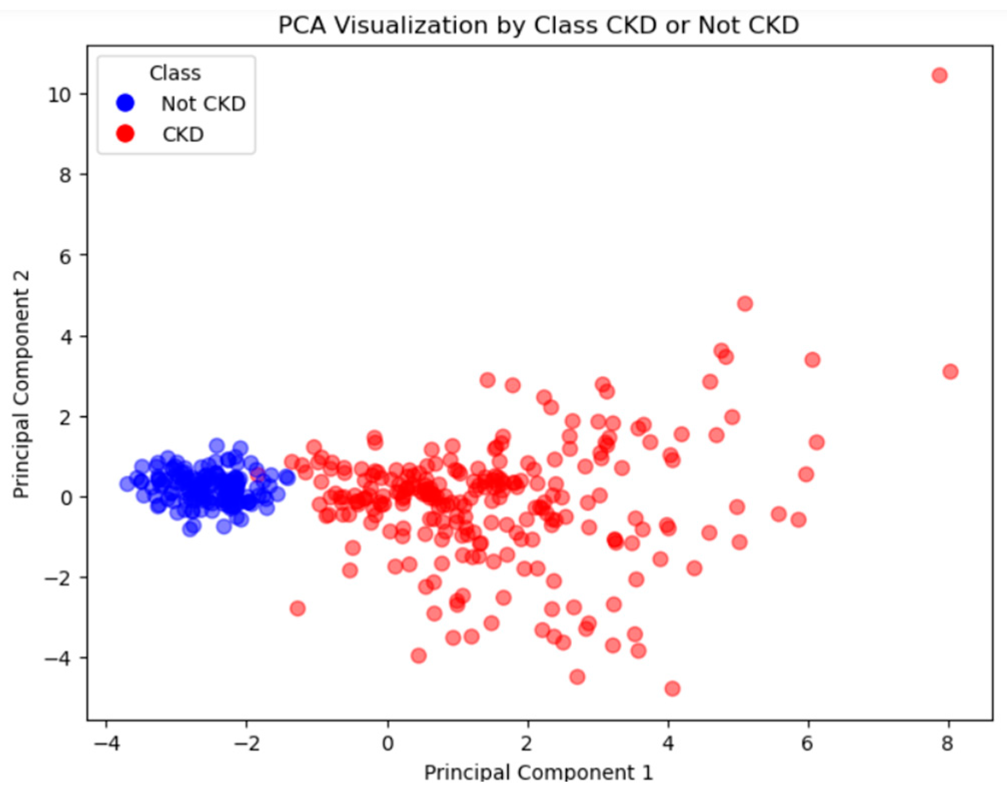 Electronics 13 04326 g007