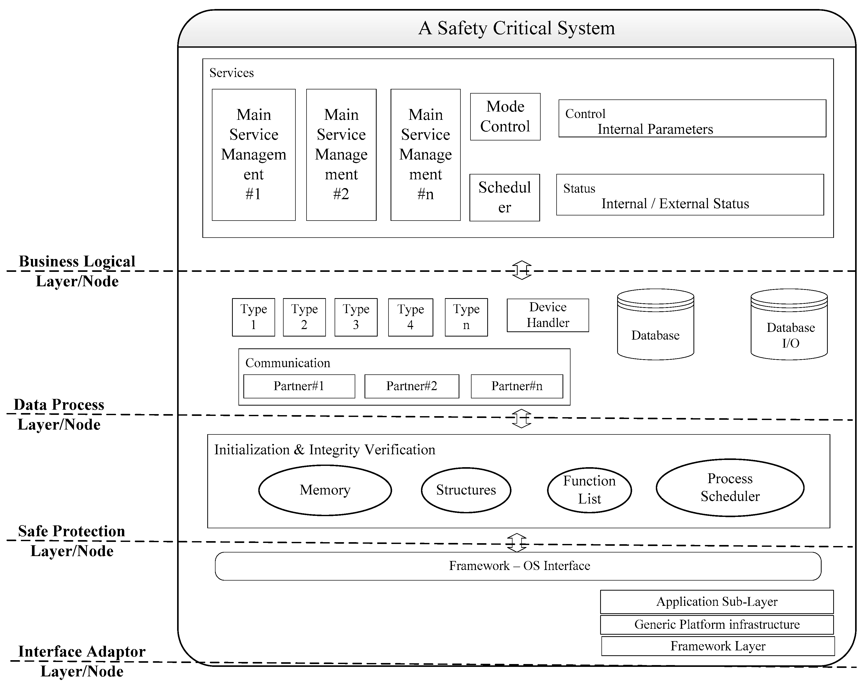Electronics 13 04328 g001