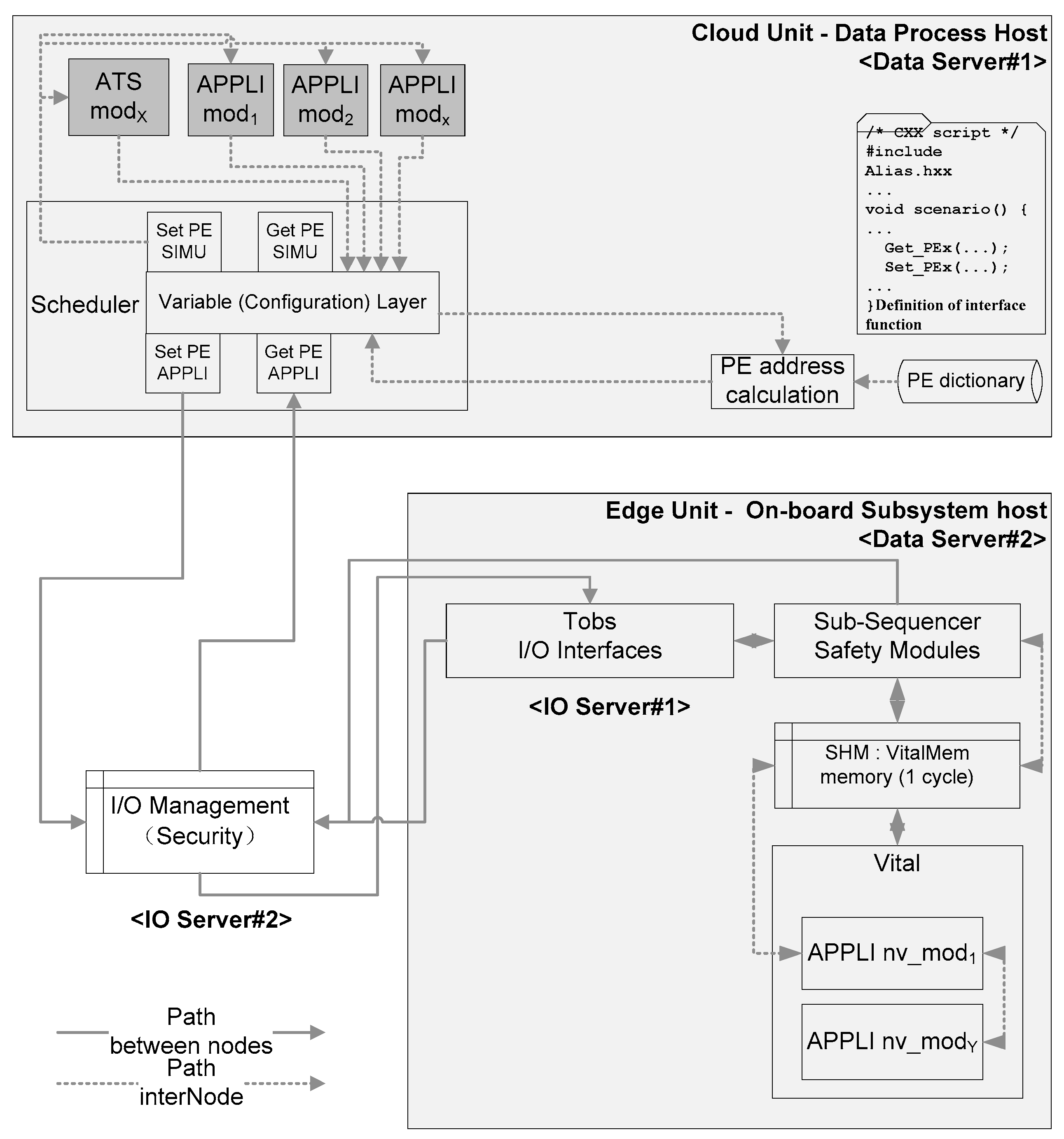 Electronics 13 04328 g005