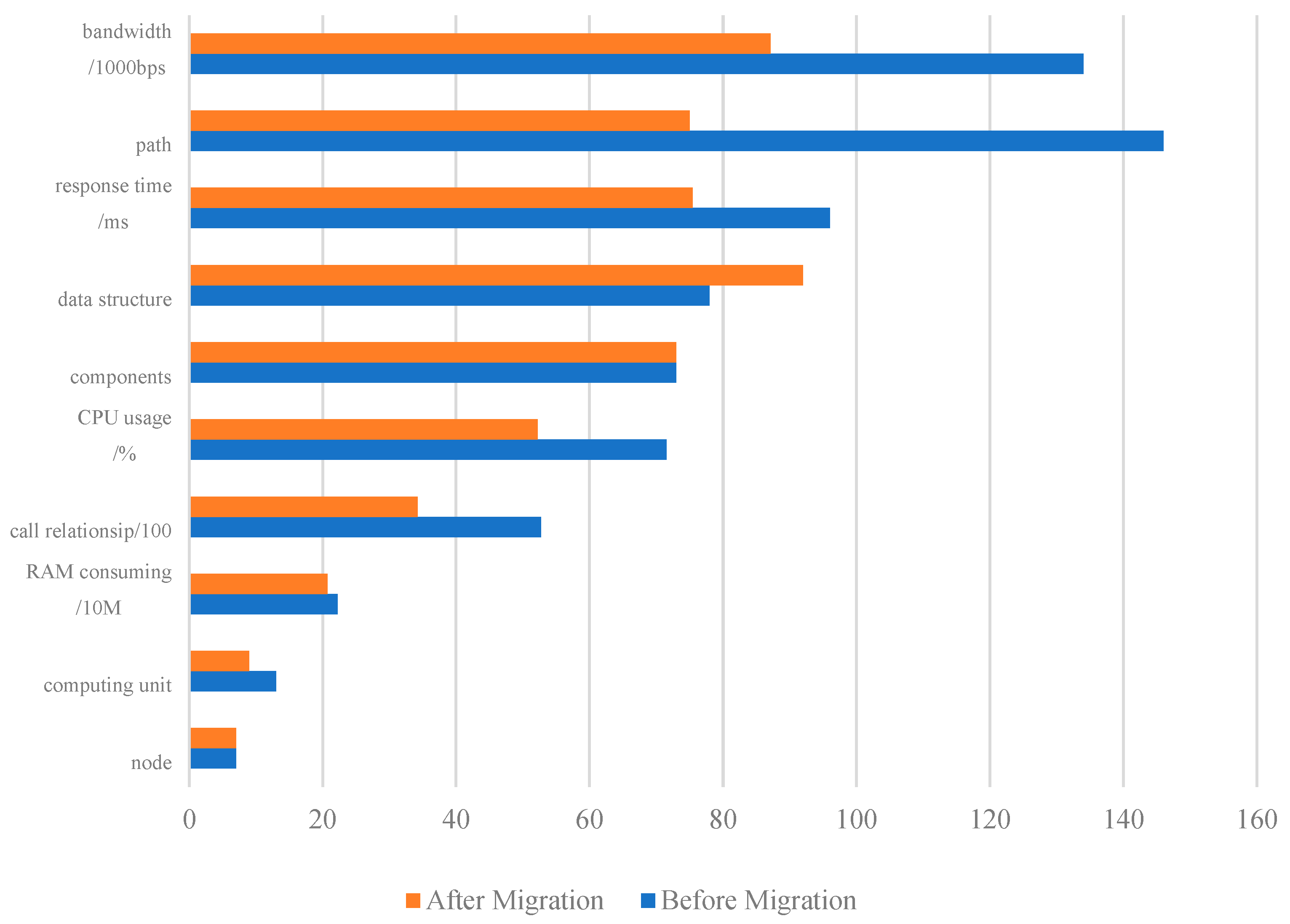 Electronics 13 04328 g008