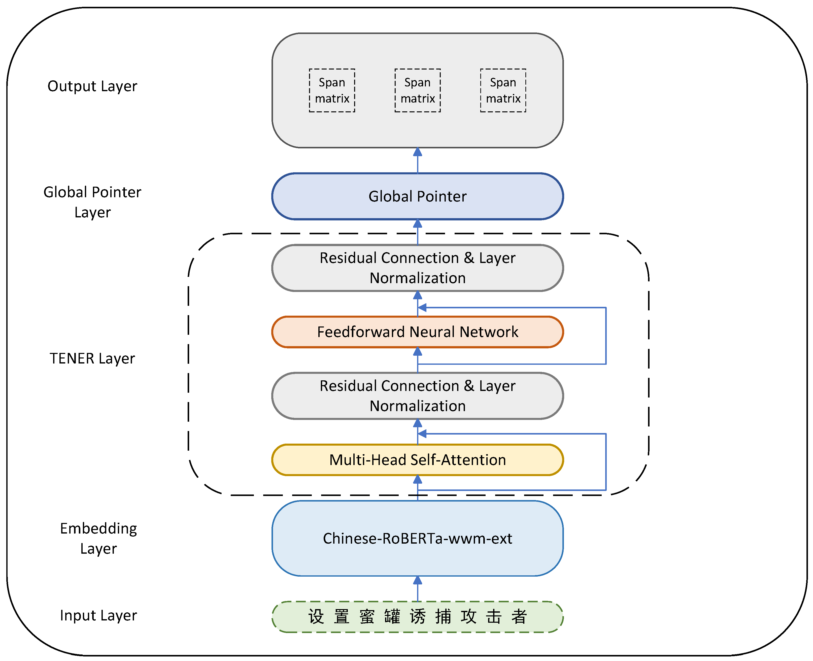 Electronics 13 04329 g002