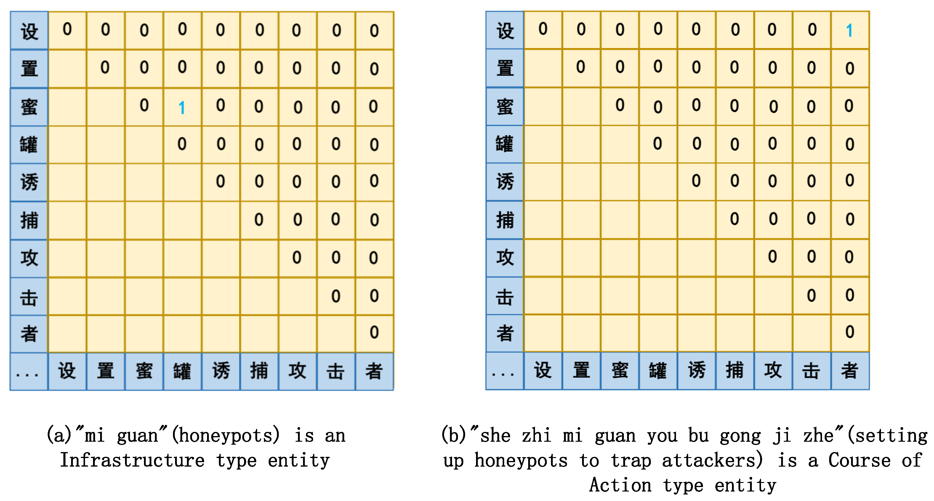 Electronics 13 04329 g003