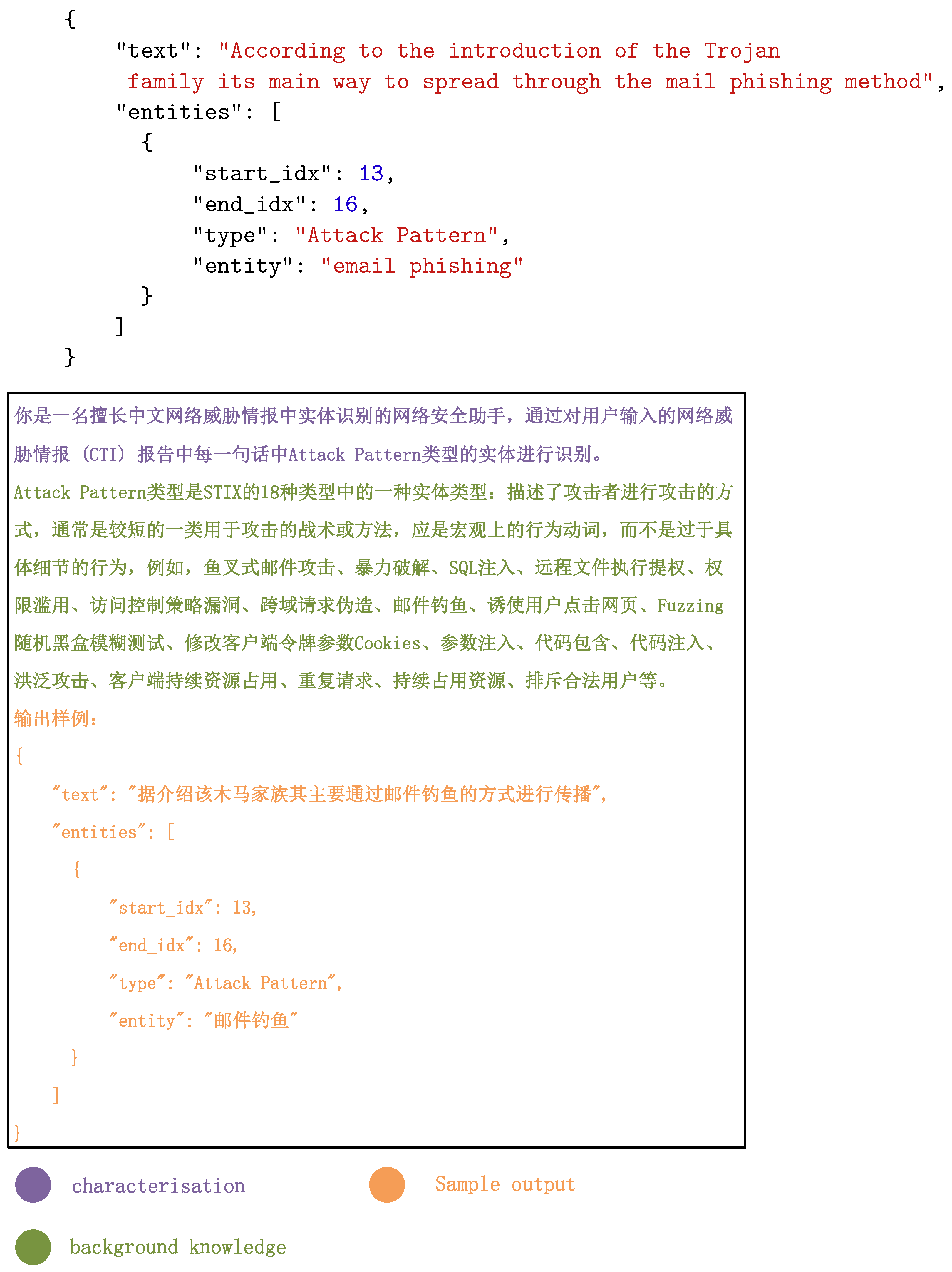 Electronics 13 04329 g005