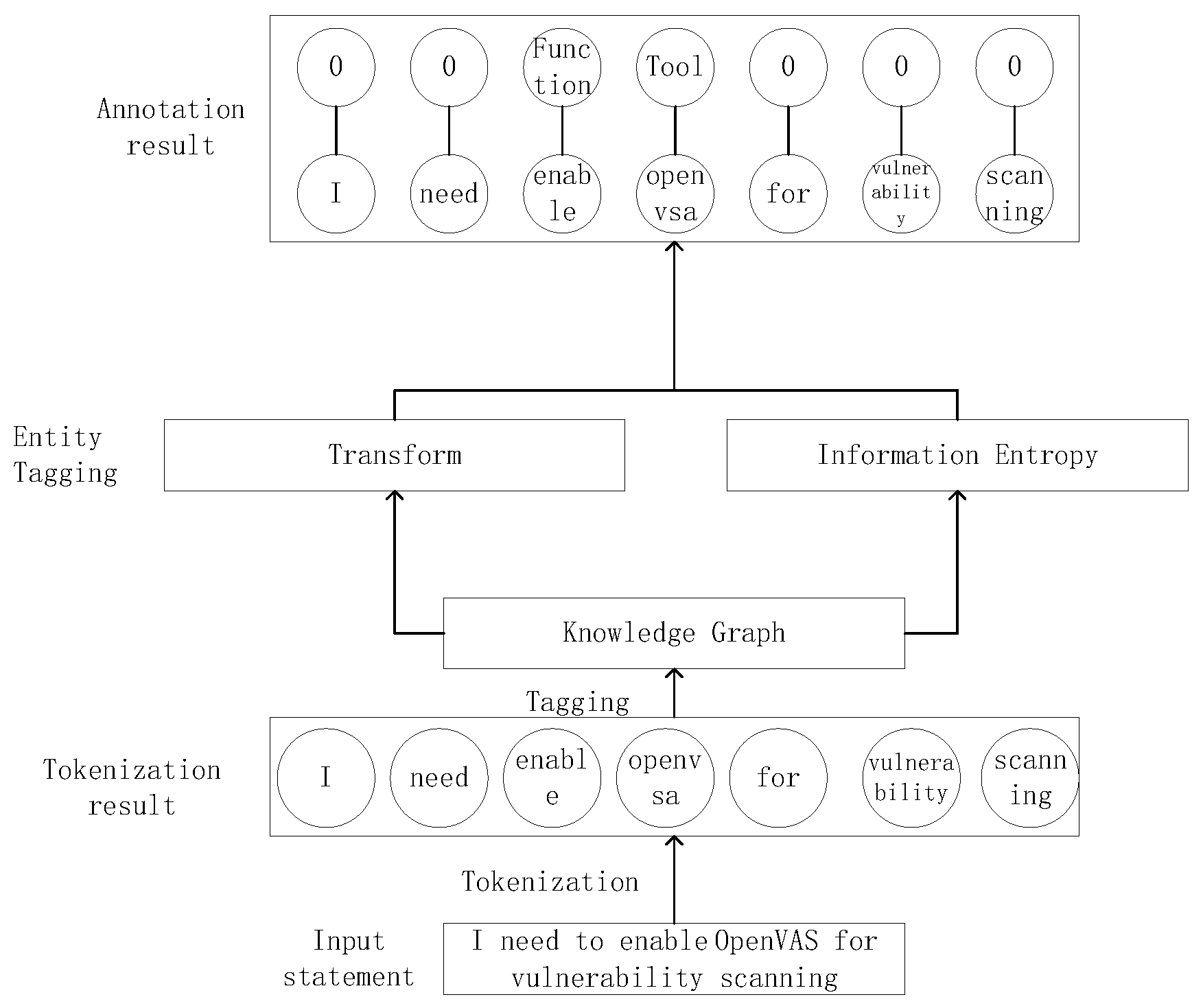 Electronics 13 04330 g004