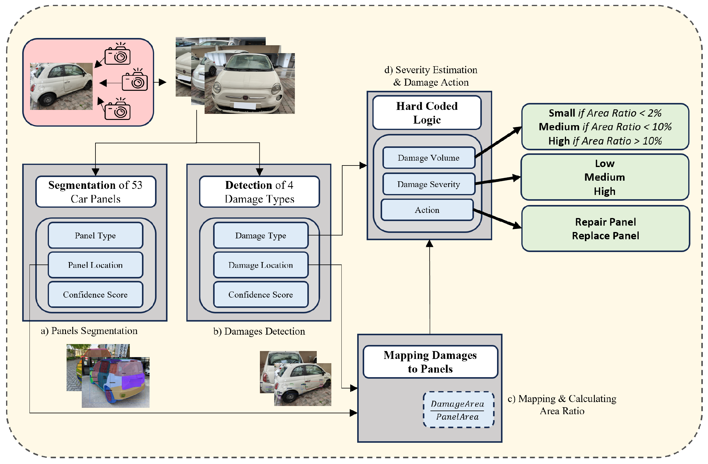 Electronics 13 04333 g003