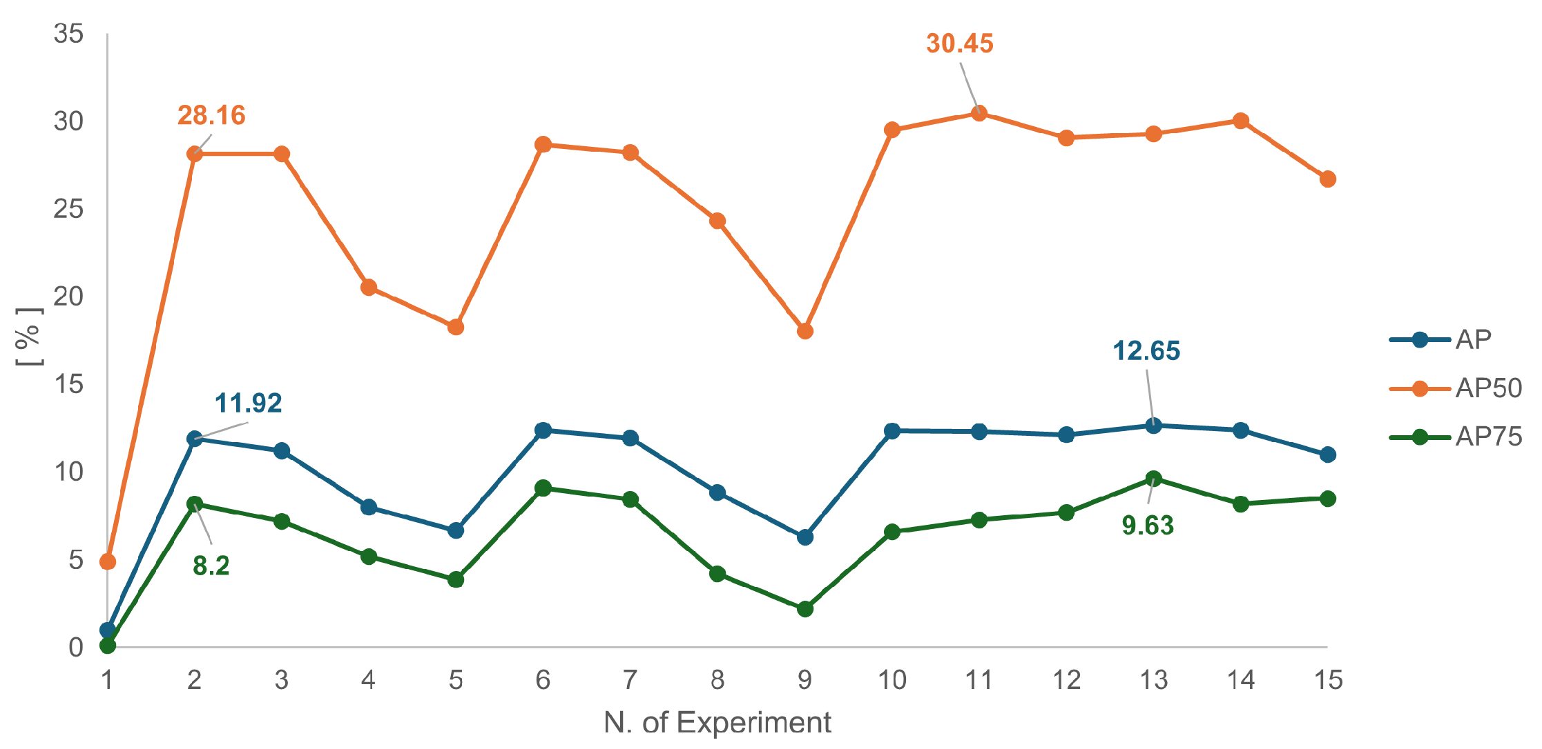 Electronics 13 04333 g005