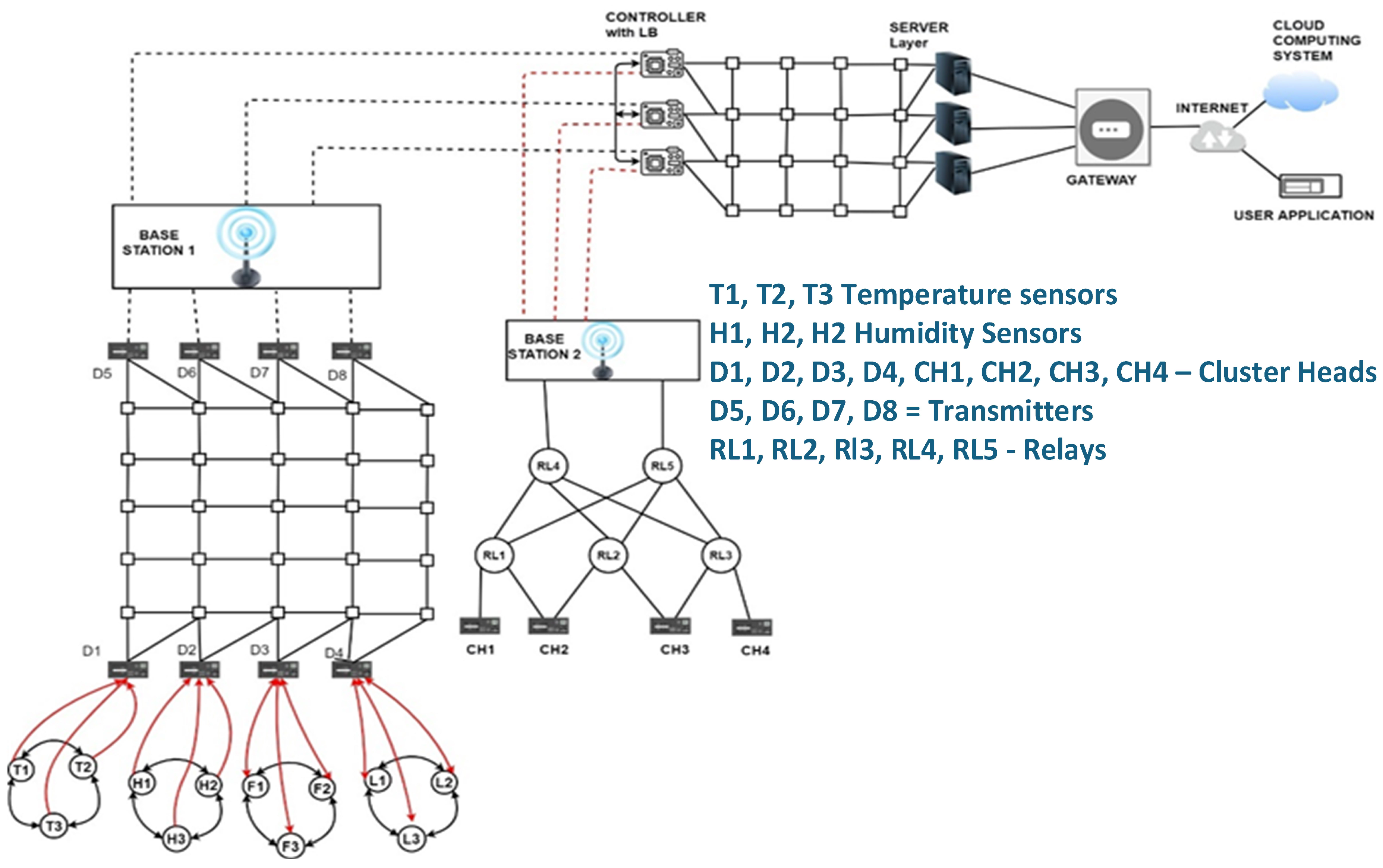 Electronics 13 04334 g005