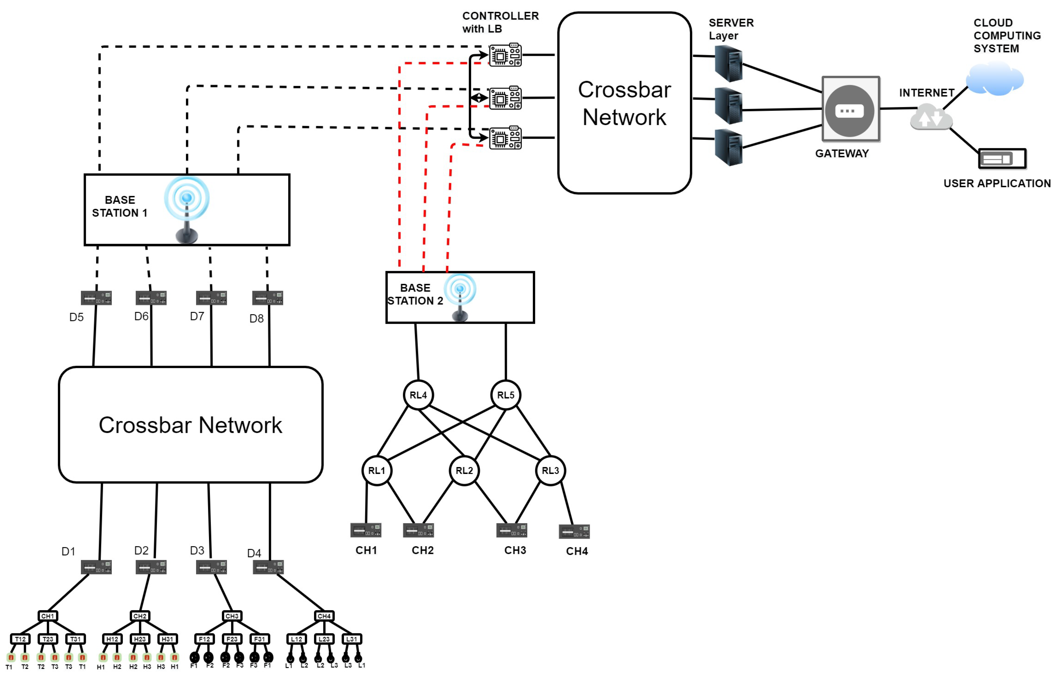 Electronics 13 04334 g006