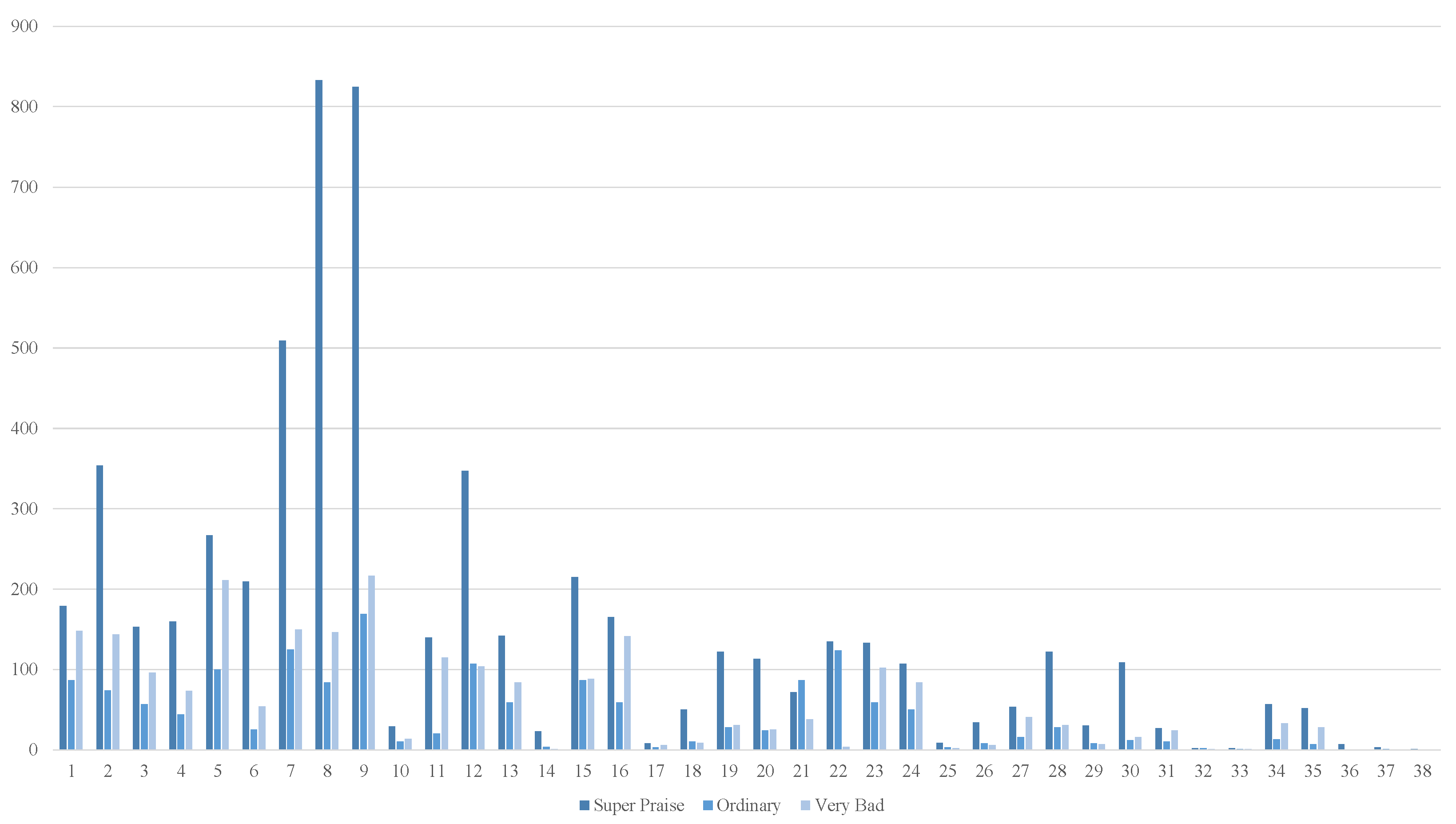 Electronics 13 04335 g003