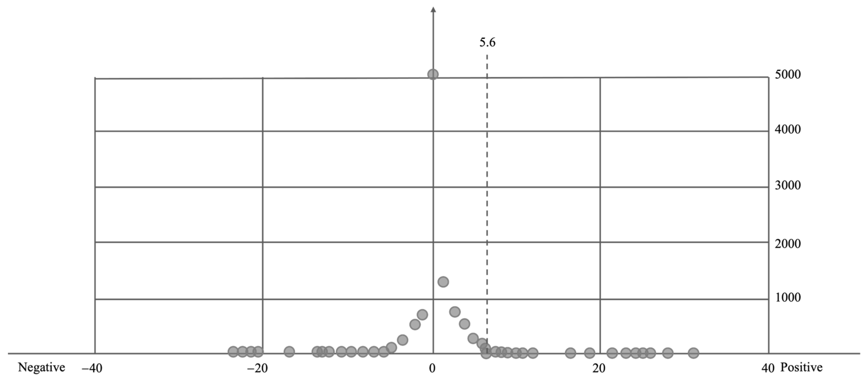 Electronics 13 04335 g006