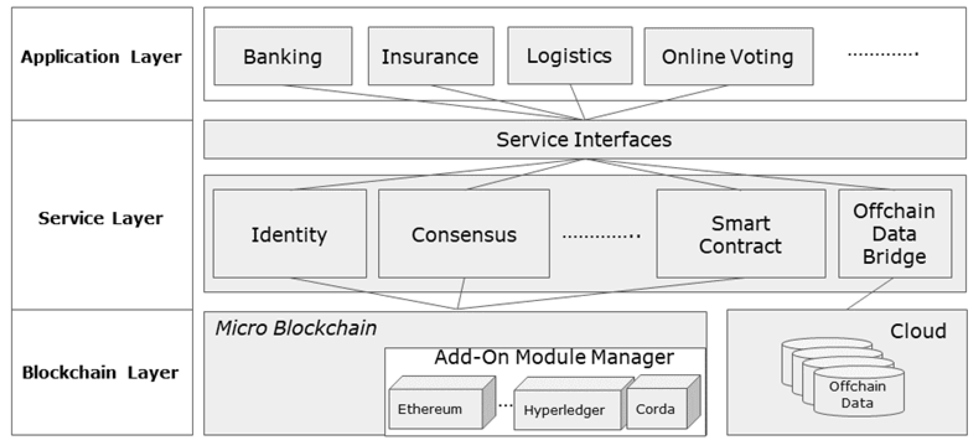 Electronics 13 04338 g001
