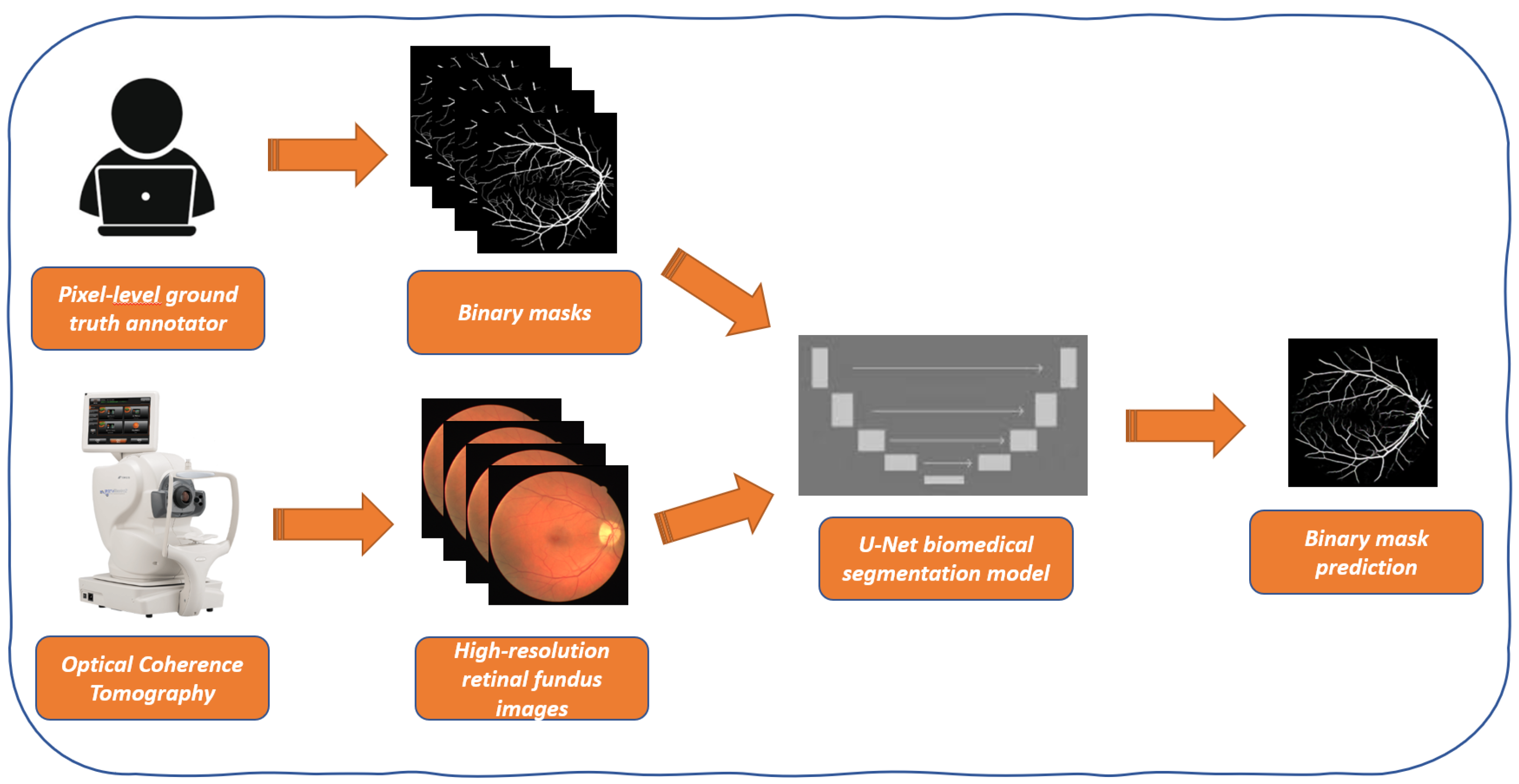 Electronics 13 04340 g001