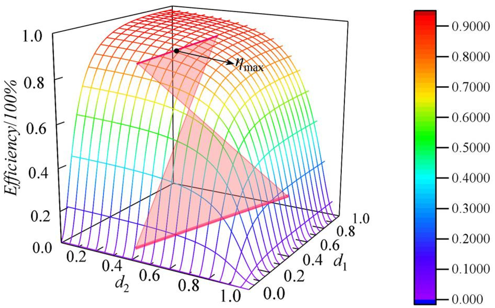 Electronics 13 04341 g010