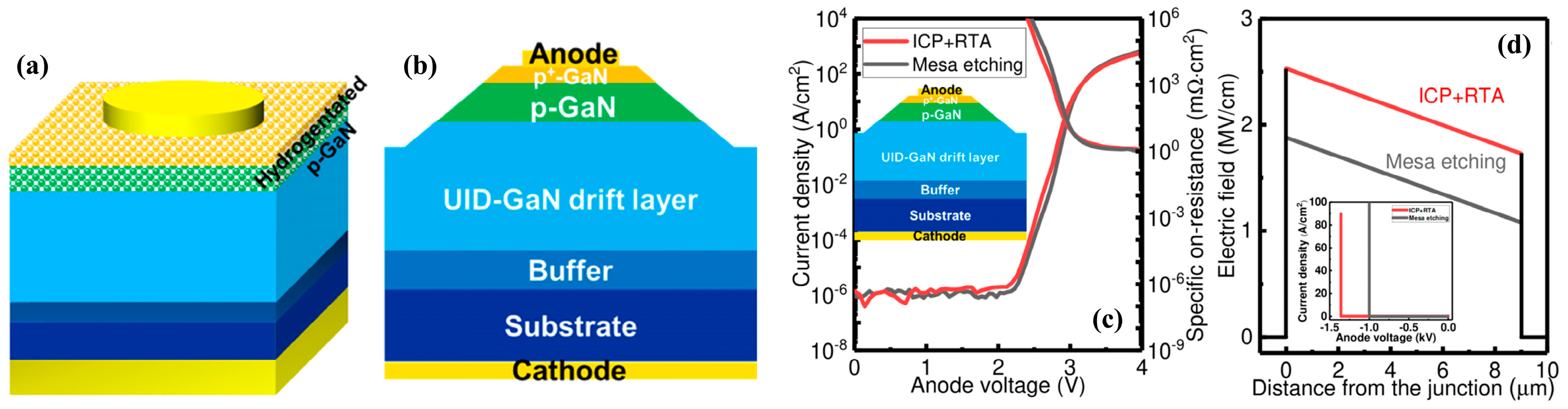 Electronics 13 04343 g010