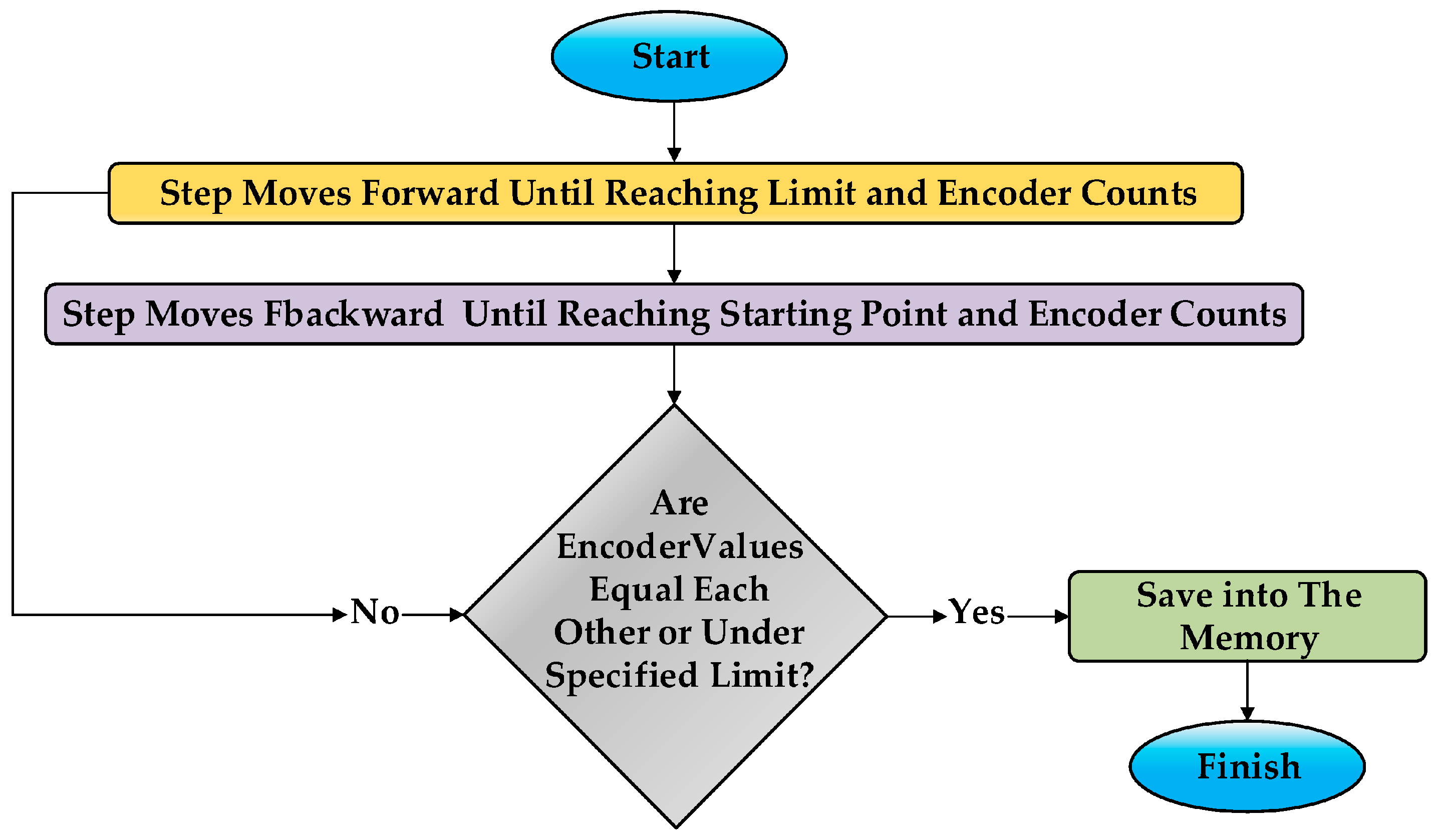 Electronics 13 04344 g004