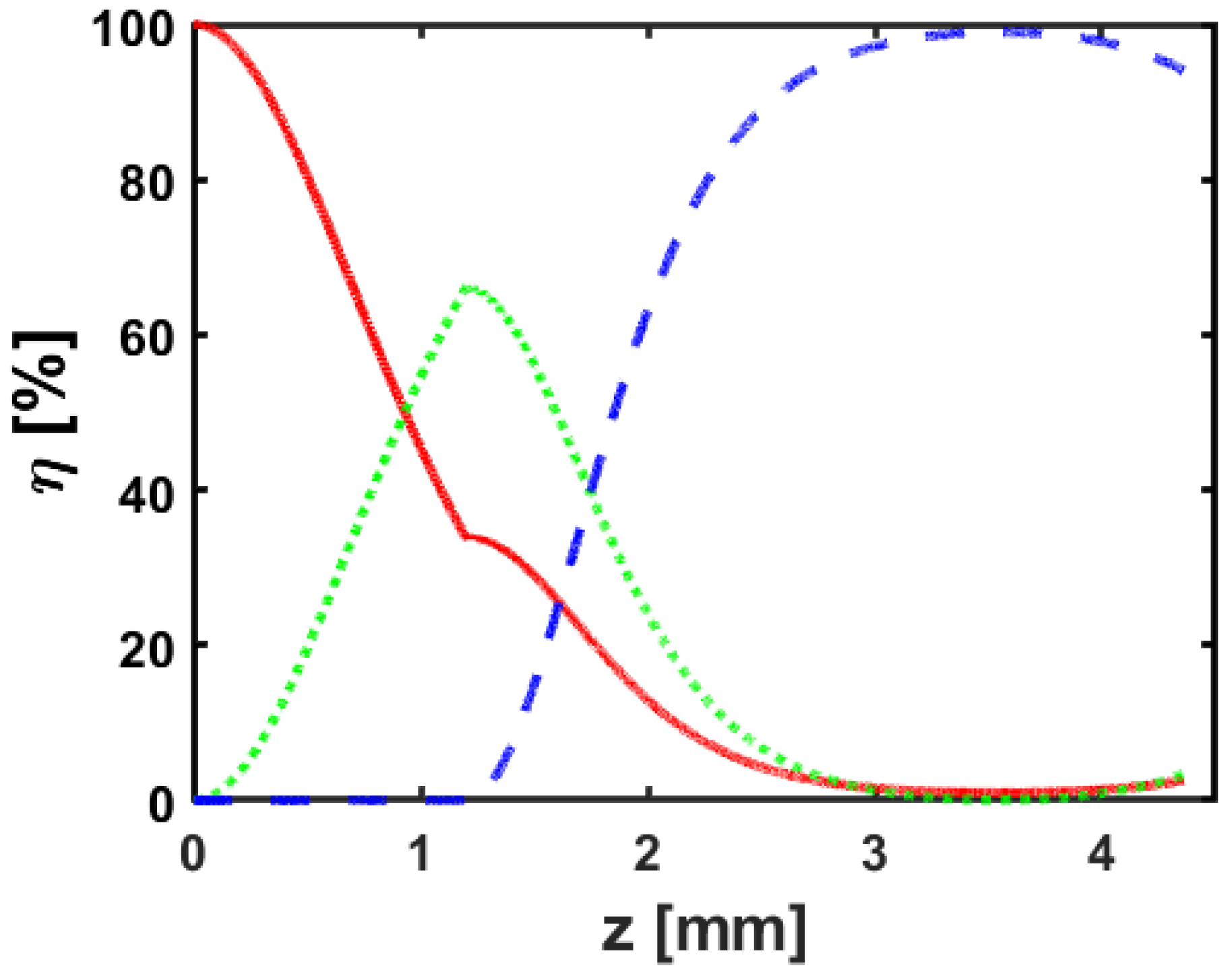 Electronics 13 04348 g003
