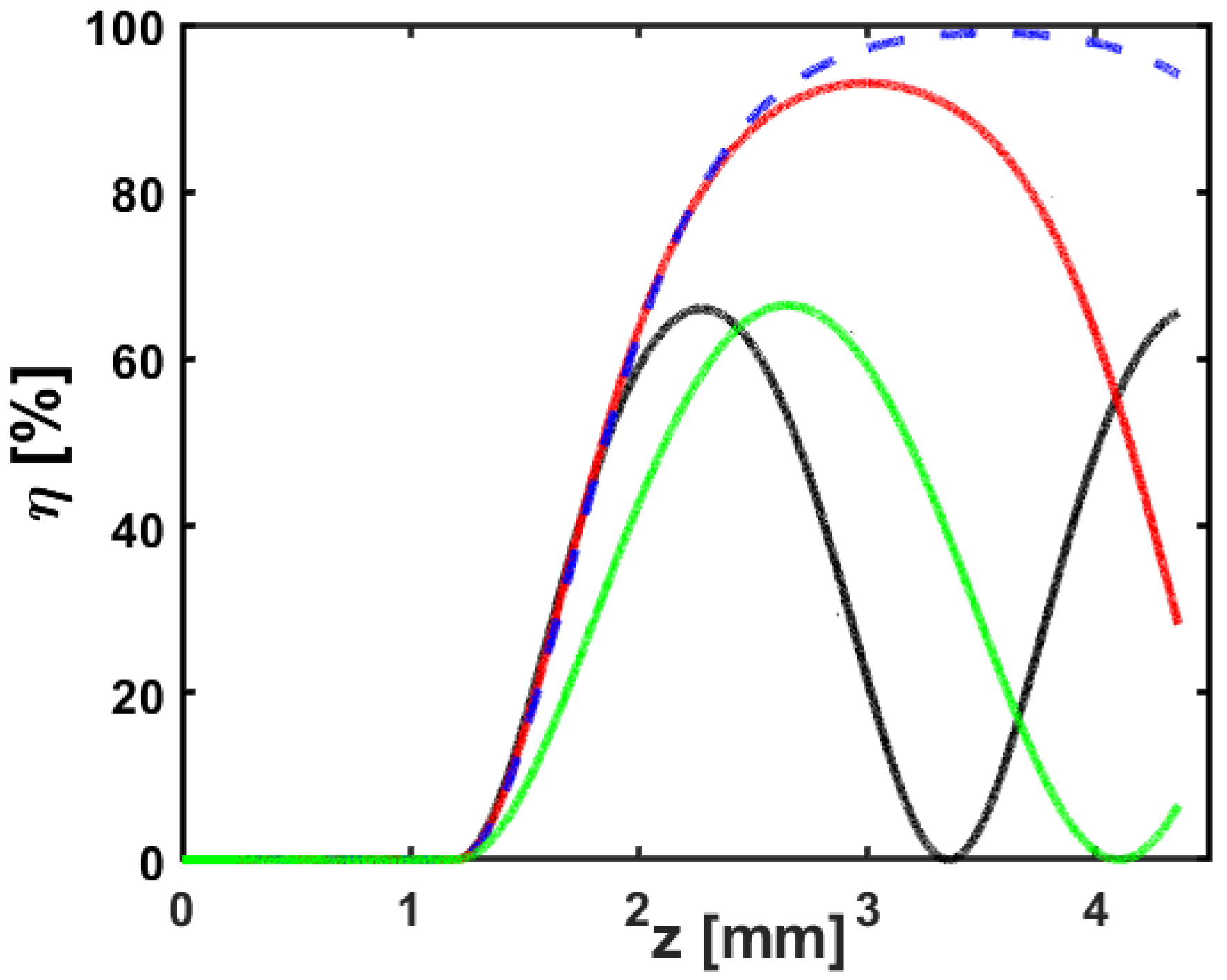 Electronics 13 04348 g004