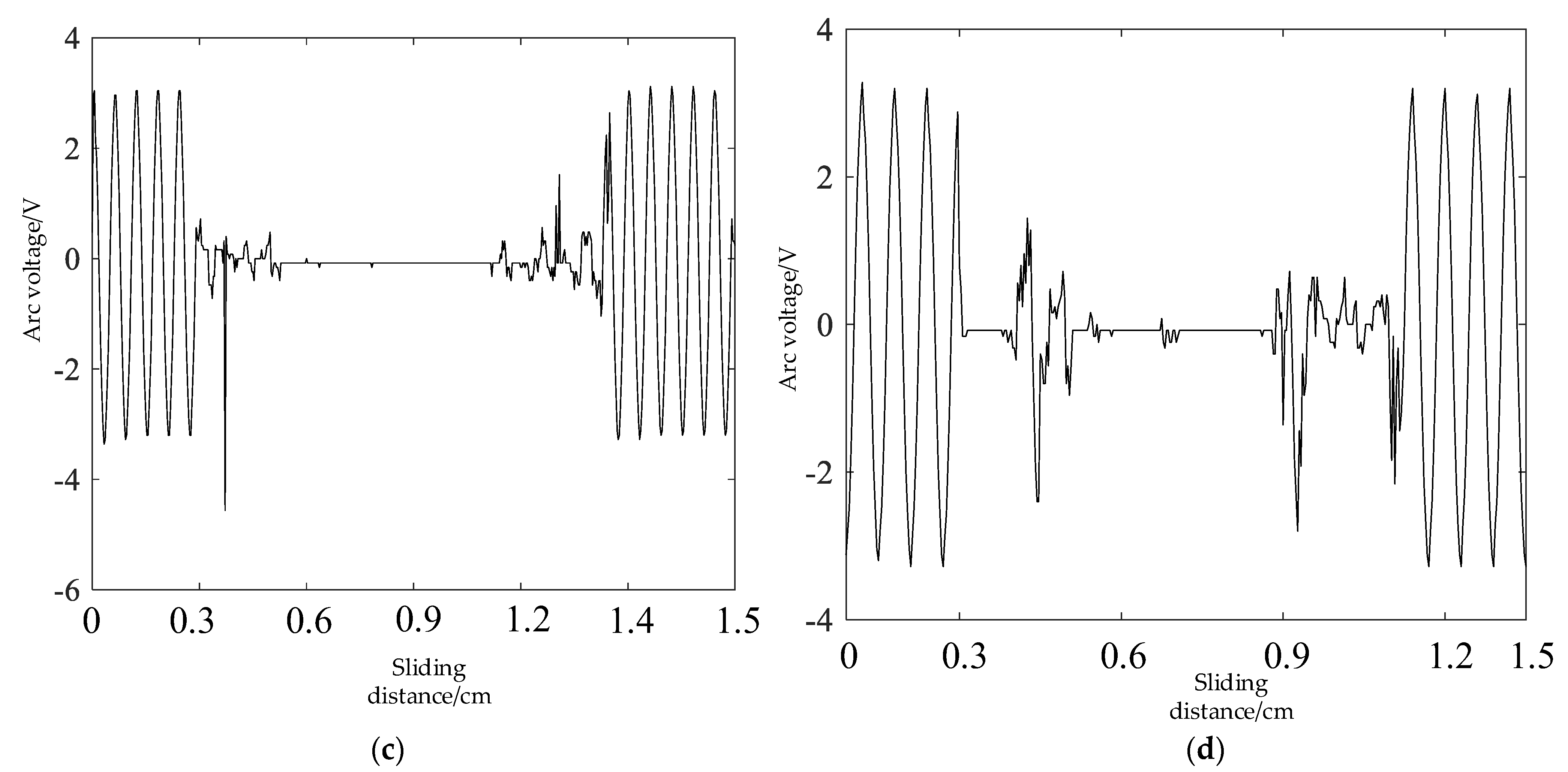 Electronics 13 04349 g004b