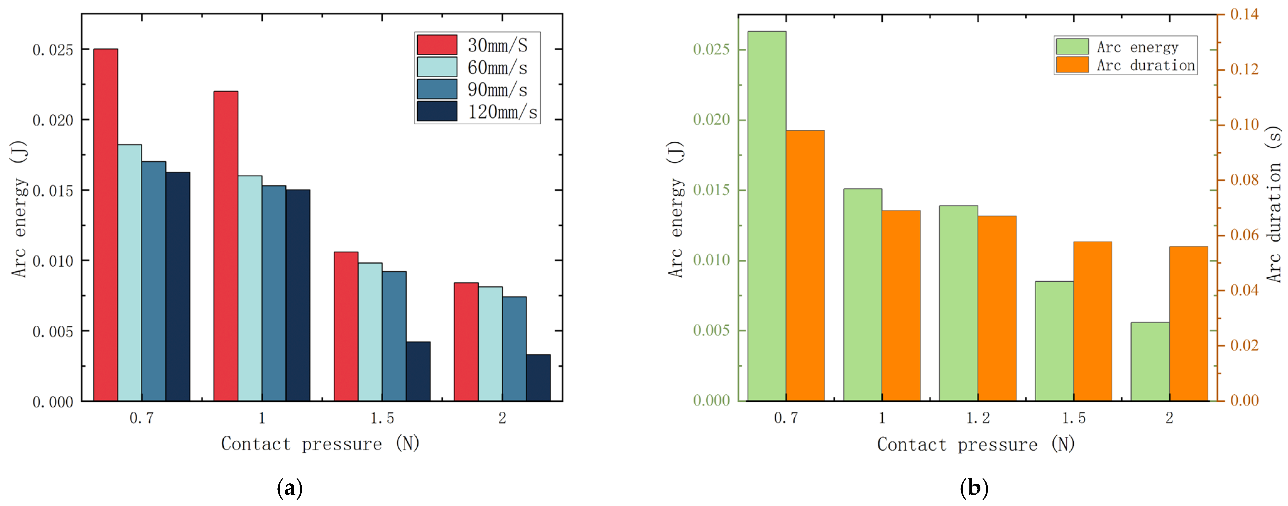 Electronics 13 04349 g007