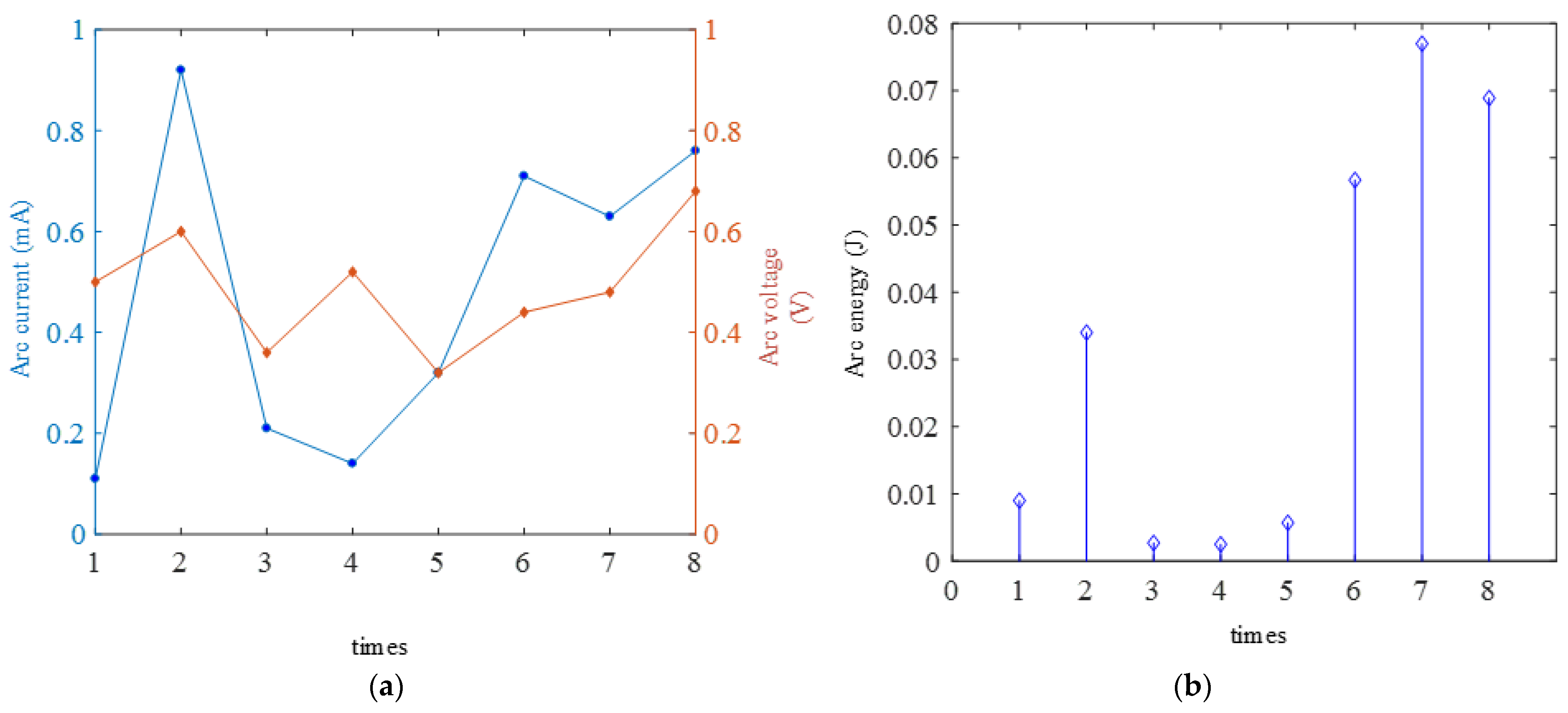 Electronics 13 04349 g008