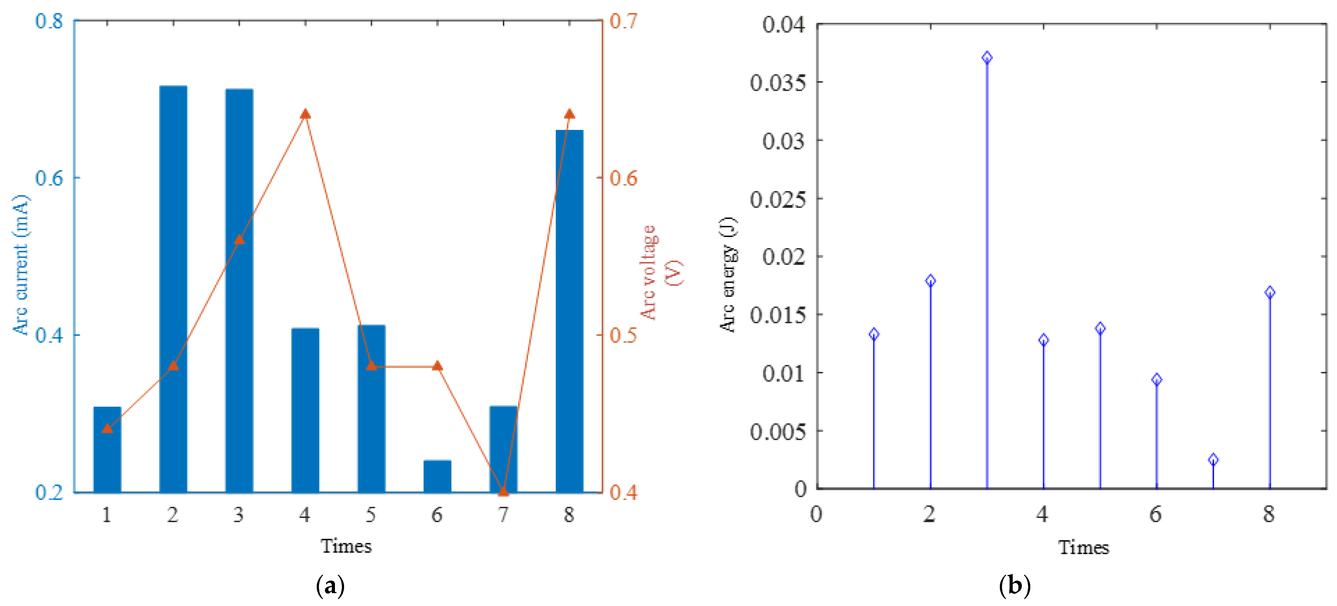 Electronics 13 04349 g009