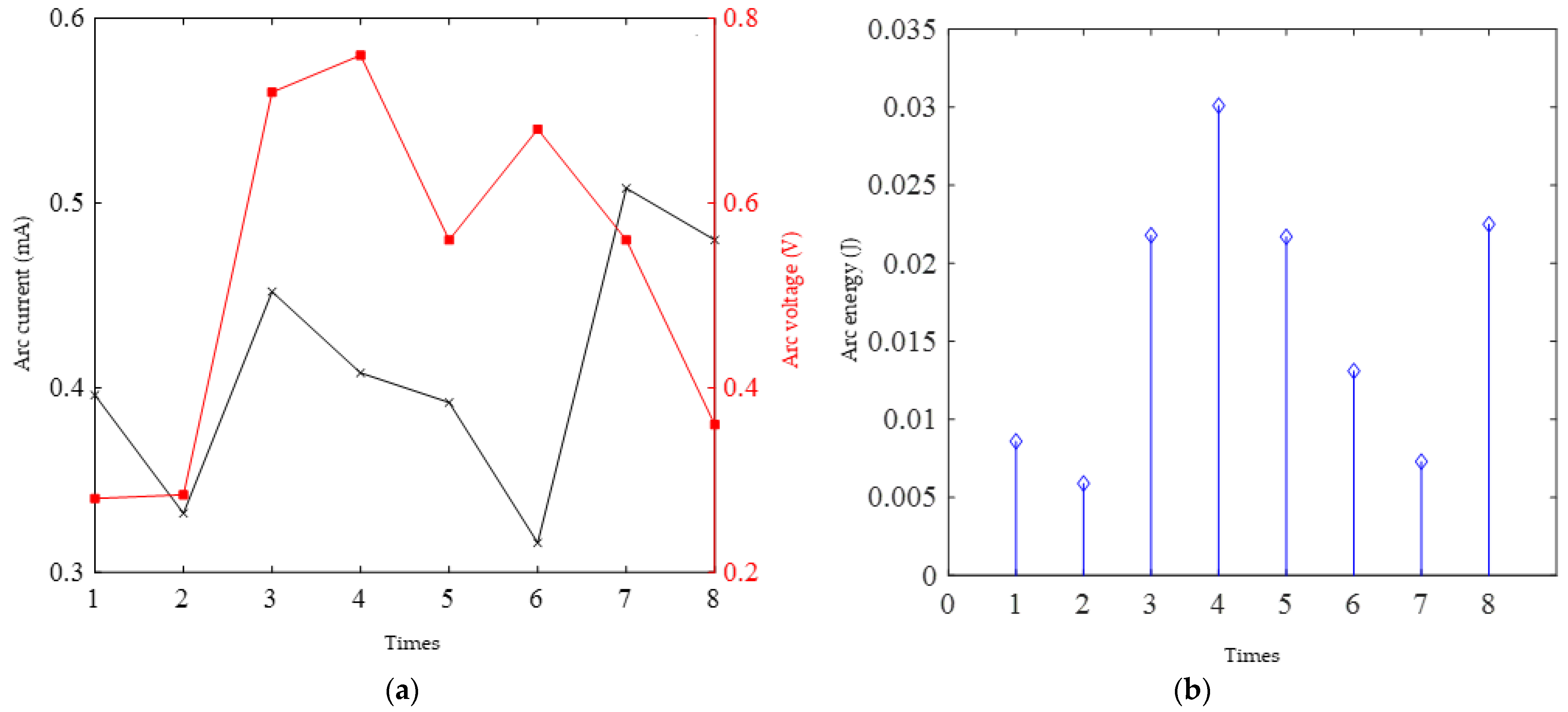 Electronics 13 04349 g010