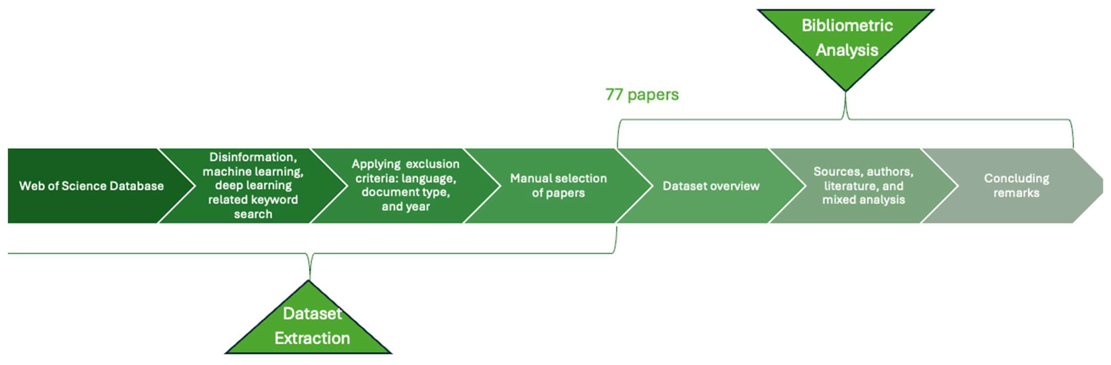 Electronics 13 04352 g001