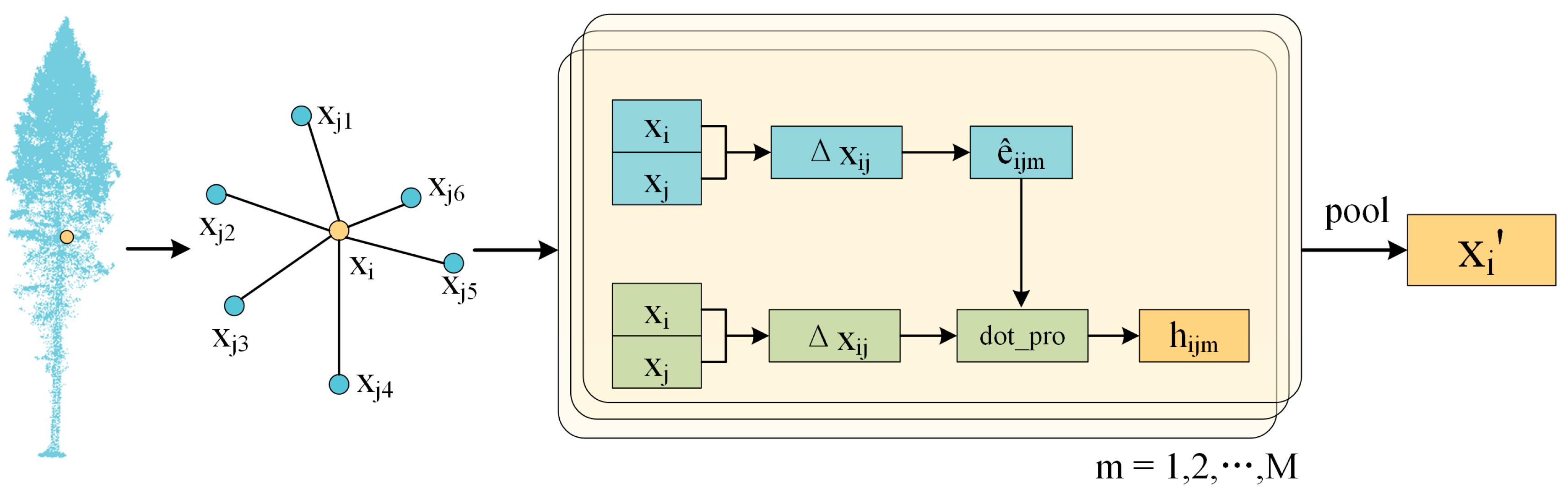 Electronics 13 04355 g002
