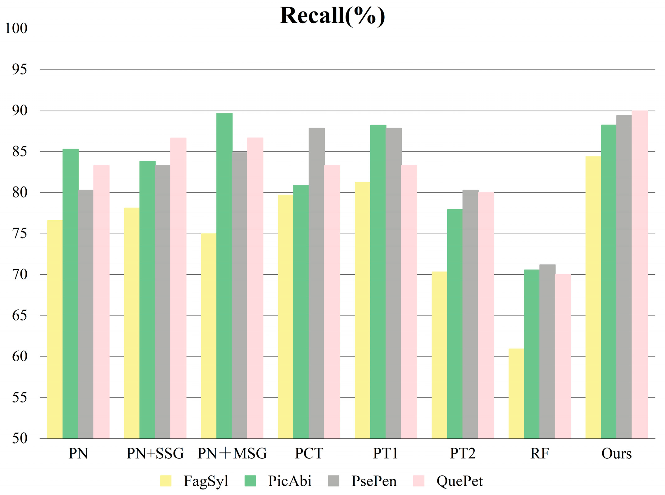 Electronics 13 04355 g008