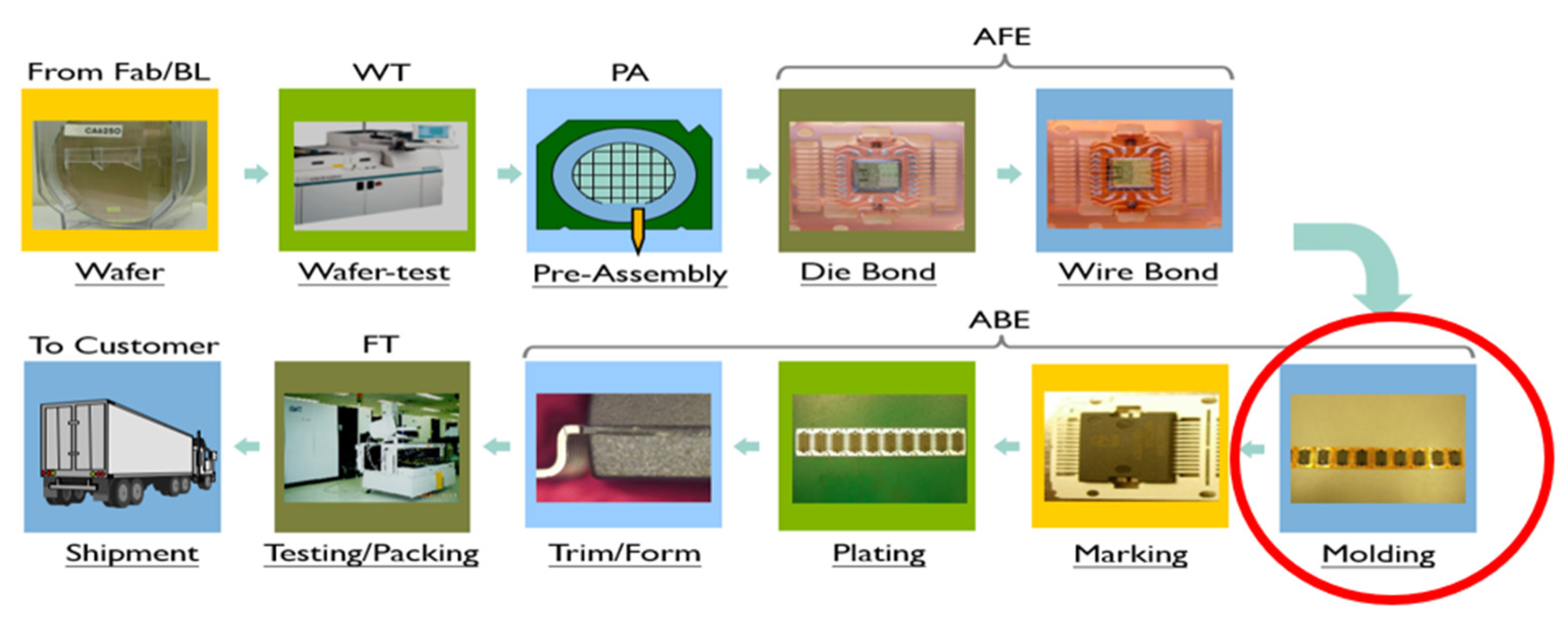 Electronics 13 04356 g001