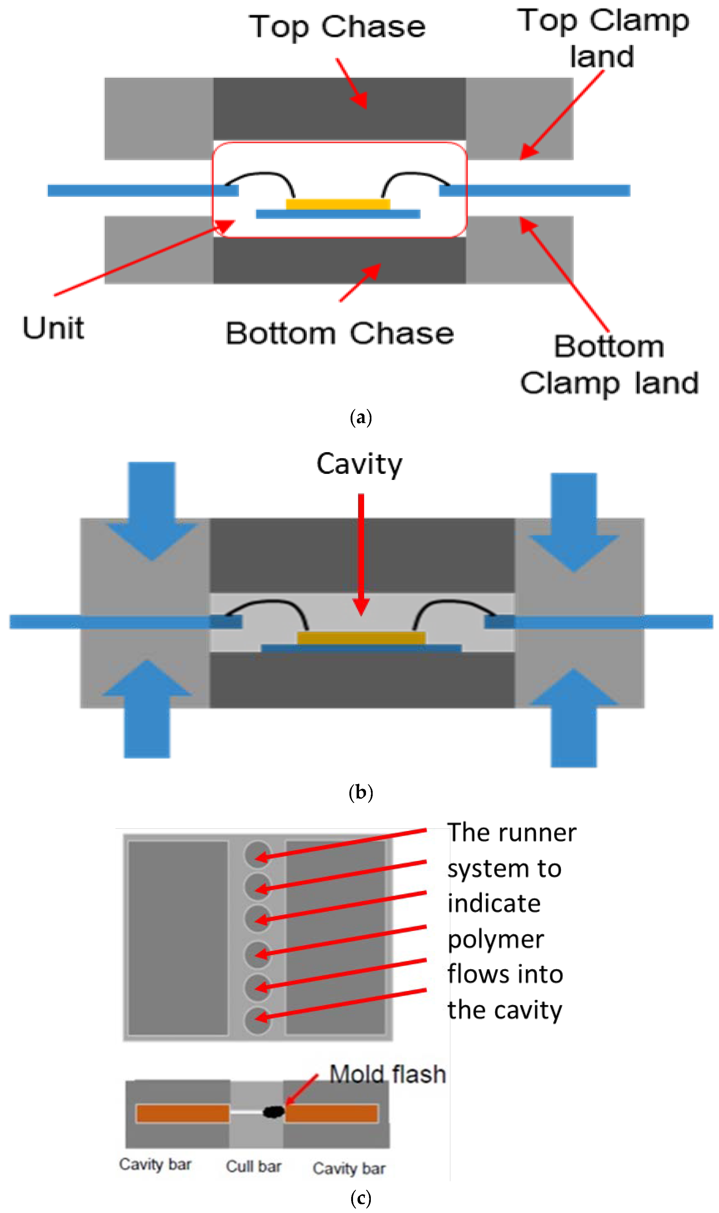 Electronics 13 04356 g002