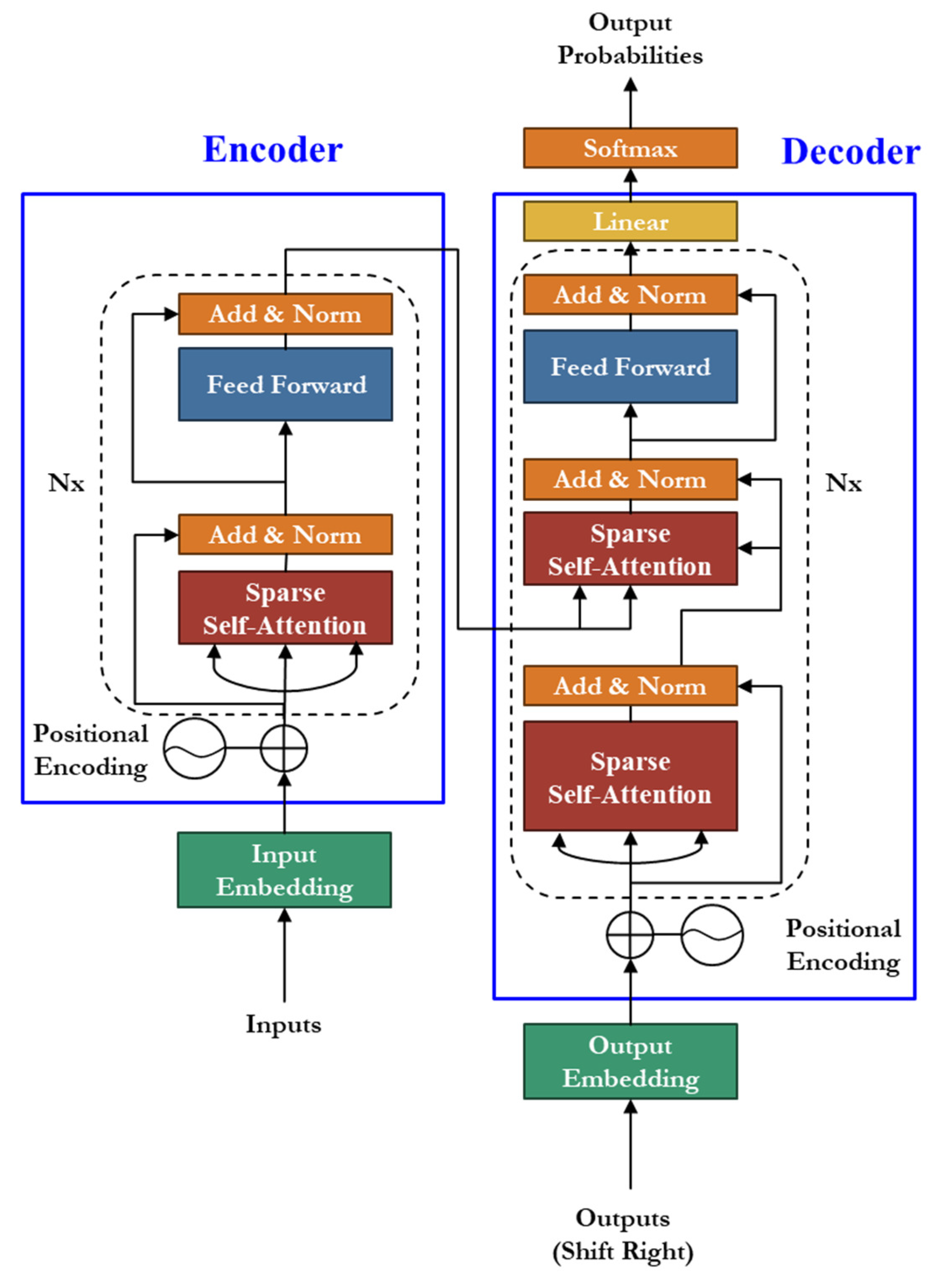 Electronics 13 04356 g008