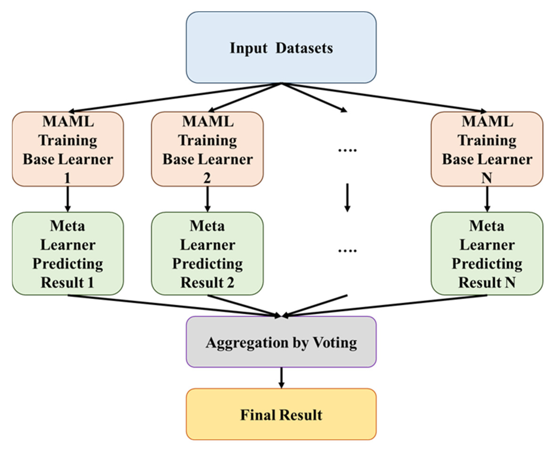 Electronics 13 04356 g010