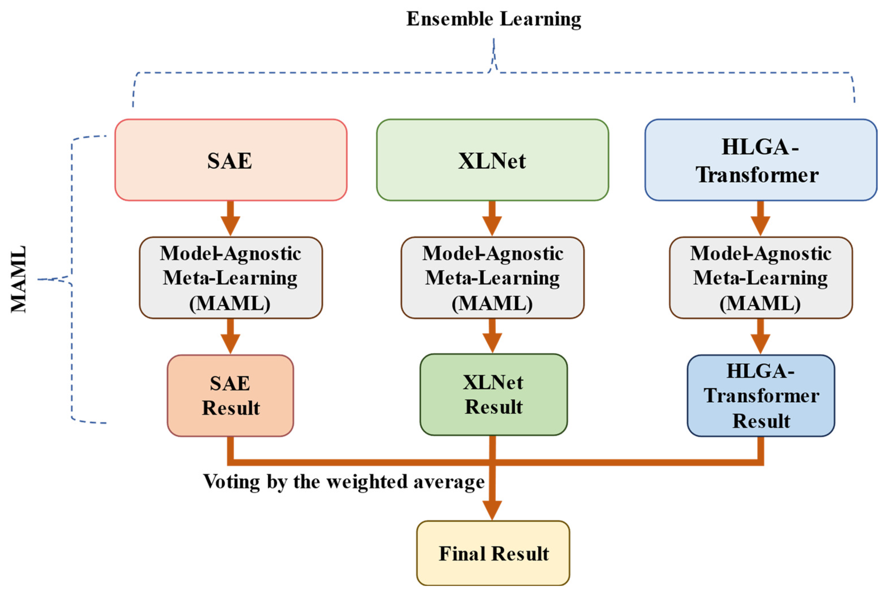 Electronics 13 04356 g018