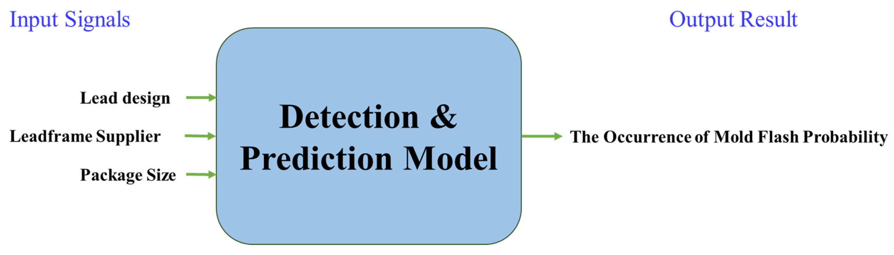 Electronics 13 04356 g019