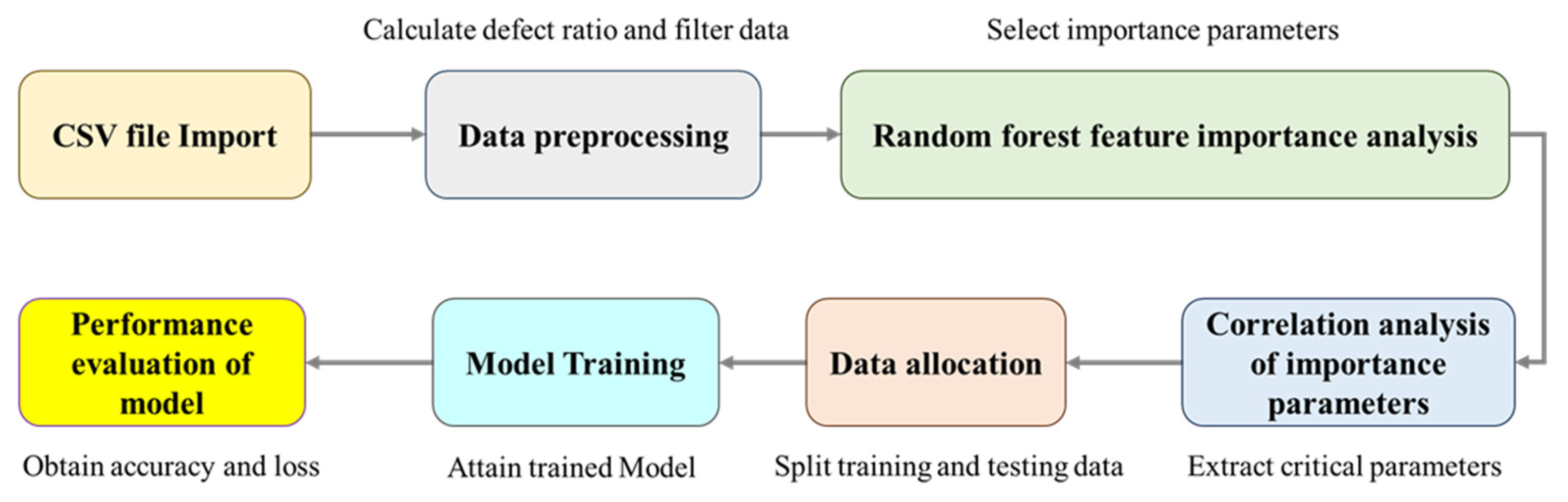 Electronics 13 04356 g020